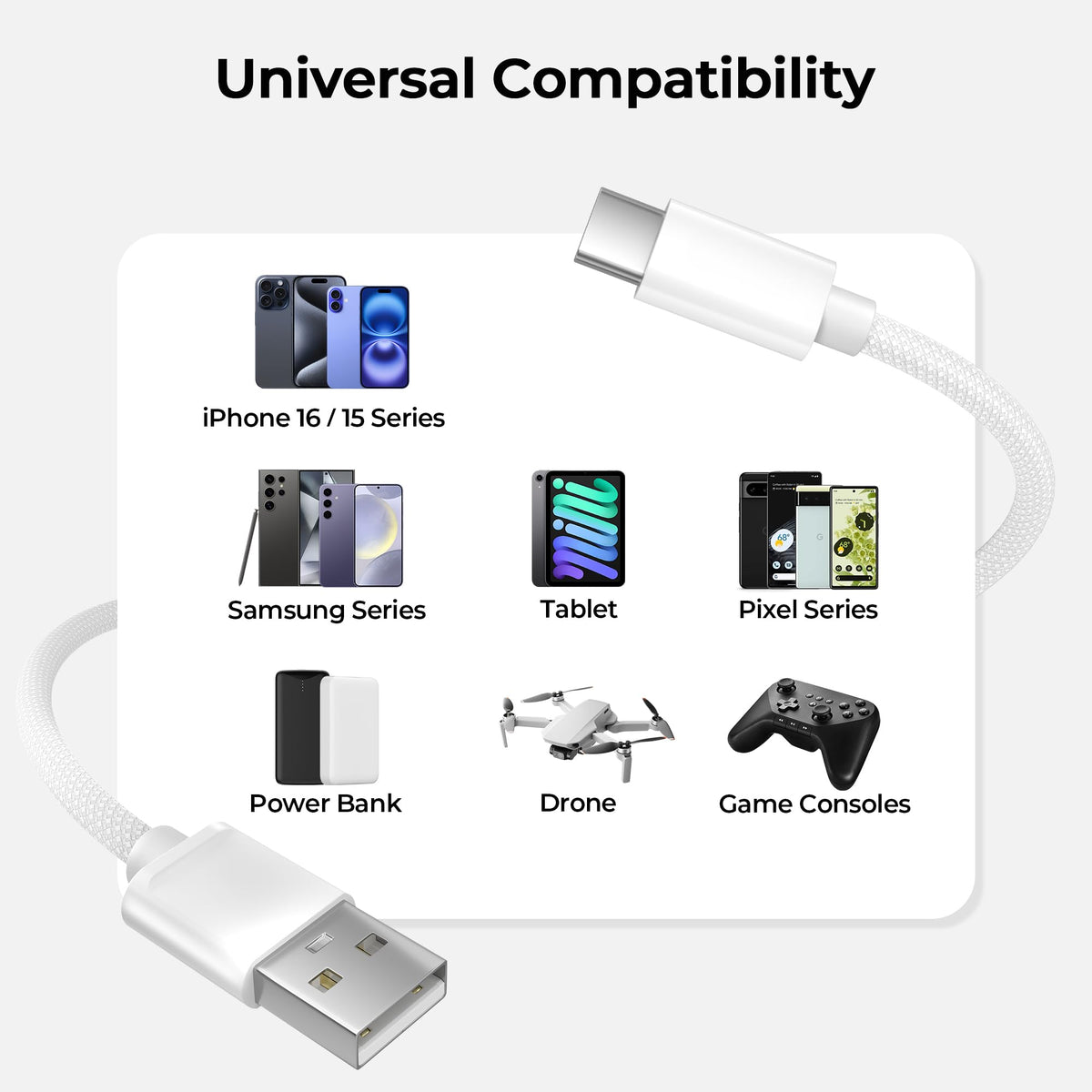 BASESAILOR USB A to USB C Charger Cable 3Pack 0.5/1/2M Black