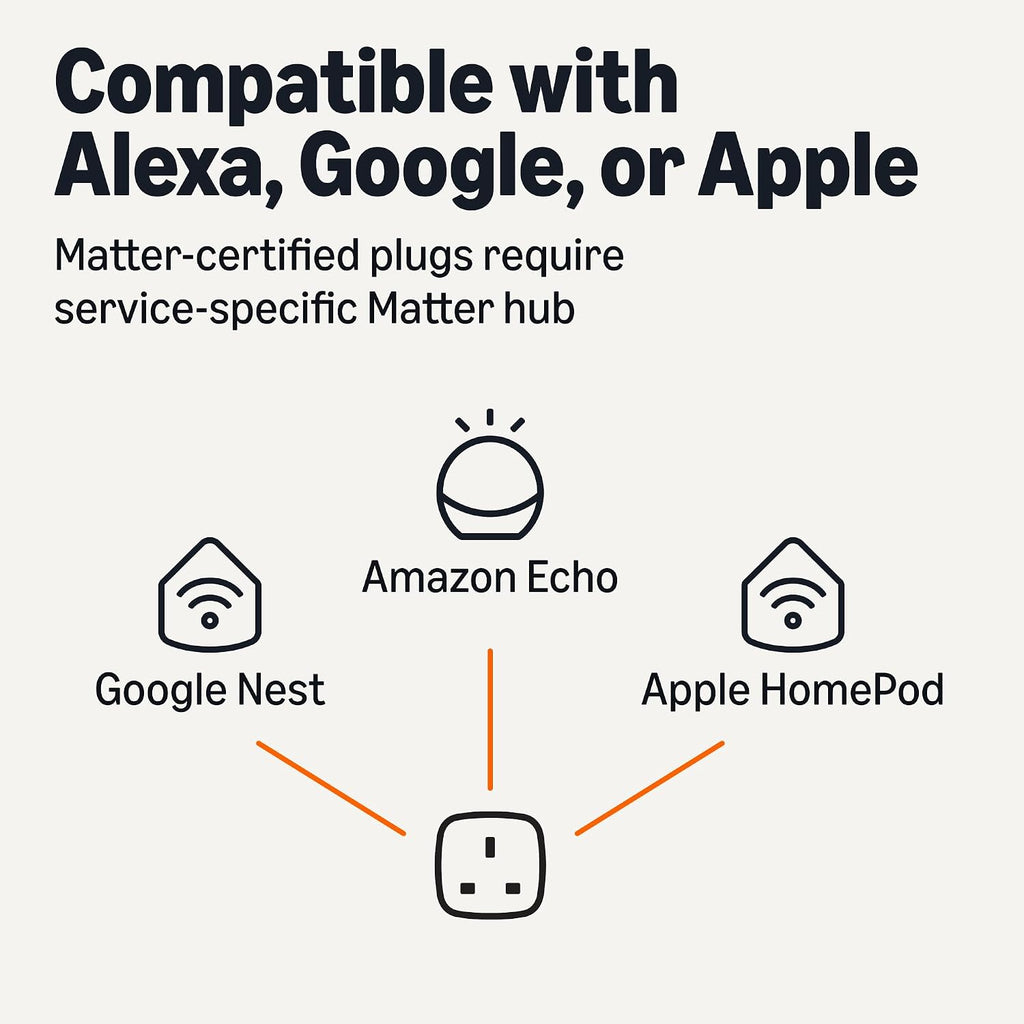 Amazon Basics Smart Plug, Matter Compatible, Compatible with Amazon Alexa, Google Home, Apple HomeKit, Matter Hub Required, 2.4 GHz Wi-Fi only, White, 4-Pack