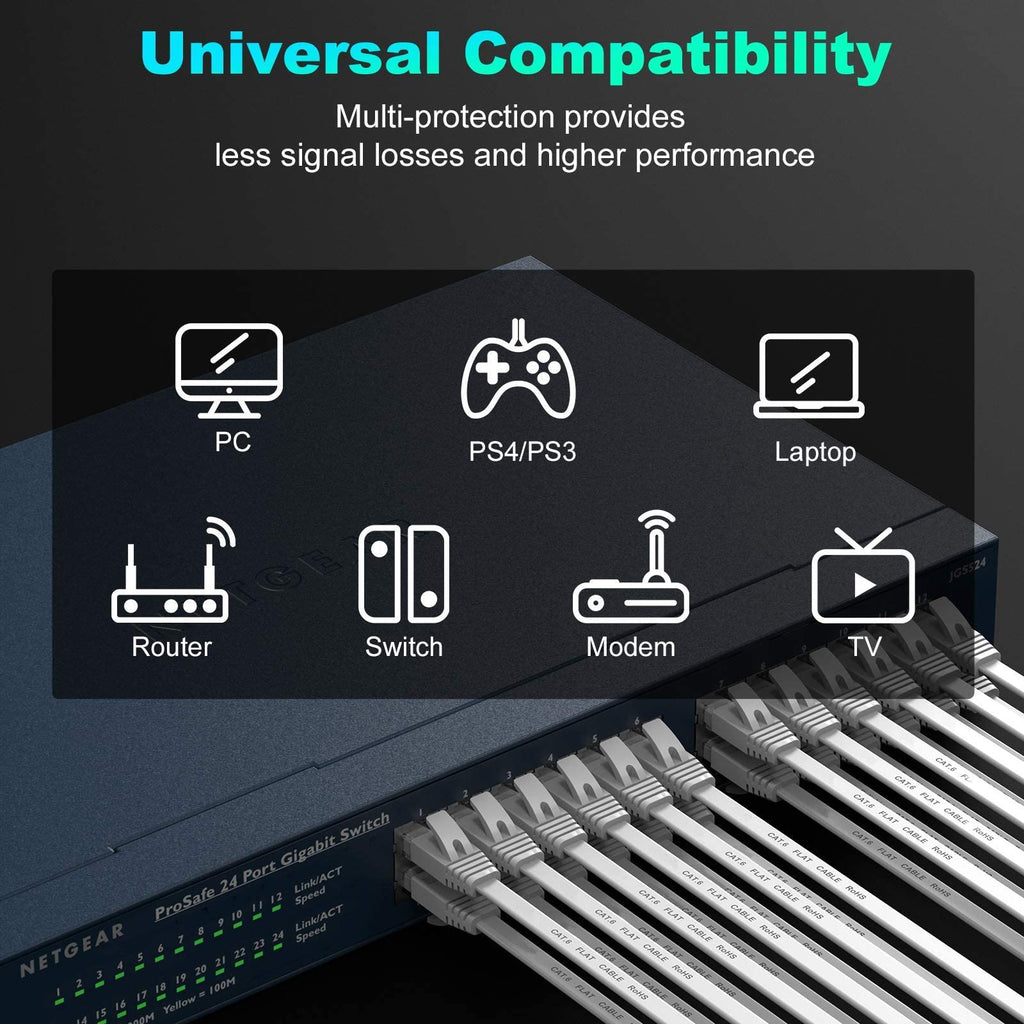 Ethernet Cable 10M, Cat6/Cat 6e Long Internet Cable,Flat Network Patch Cord