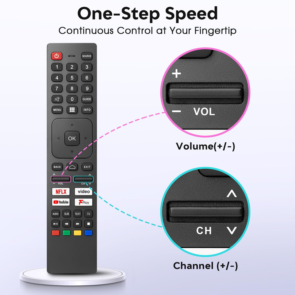 Universal TV Remote for Hisense-Smart-TV-Remote-Control-Replacement