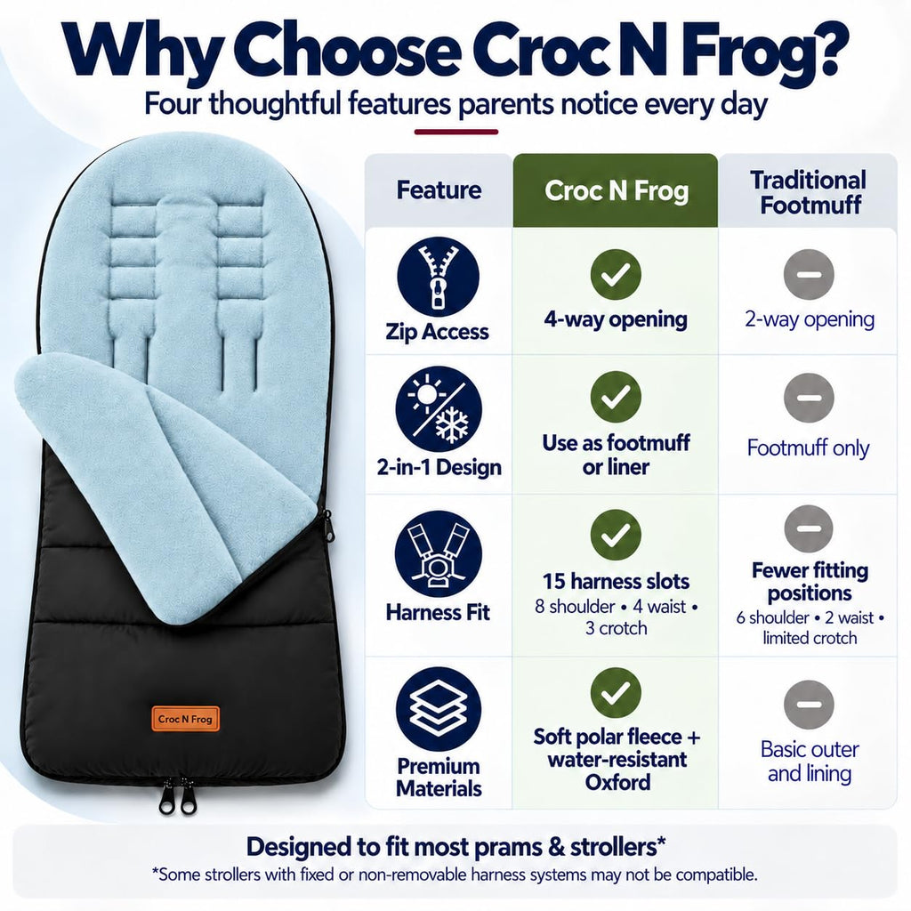 CrocnFrog Universal Baby Bunting Footmuff - Cosy Toes Fit Toddler Foot Muff for Stroller, Buggy, Pushchair & Pram Footmuffs Comes with Warm and Soft Polar Fleece Water, Wind