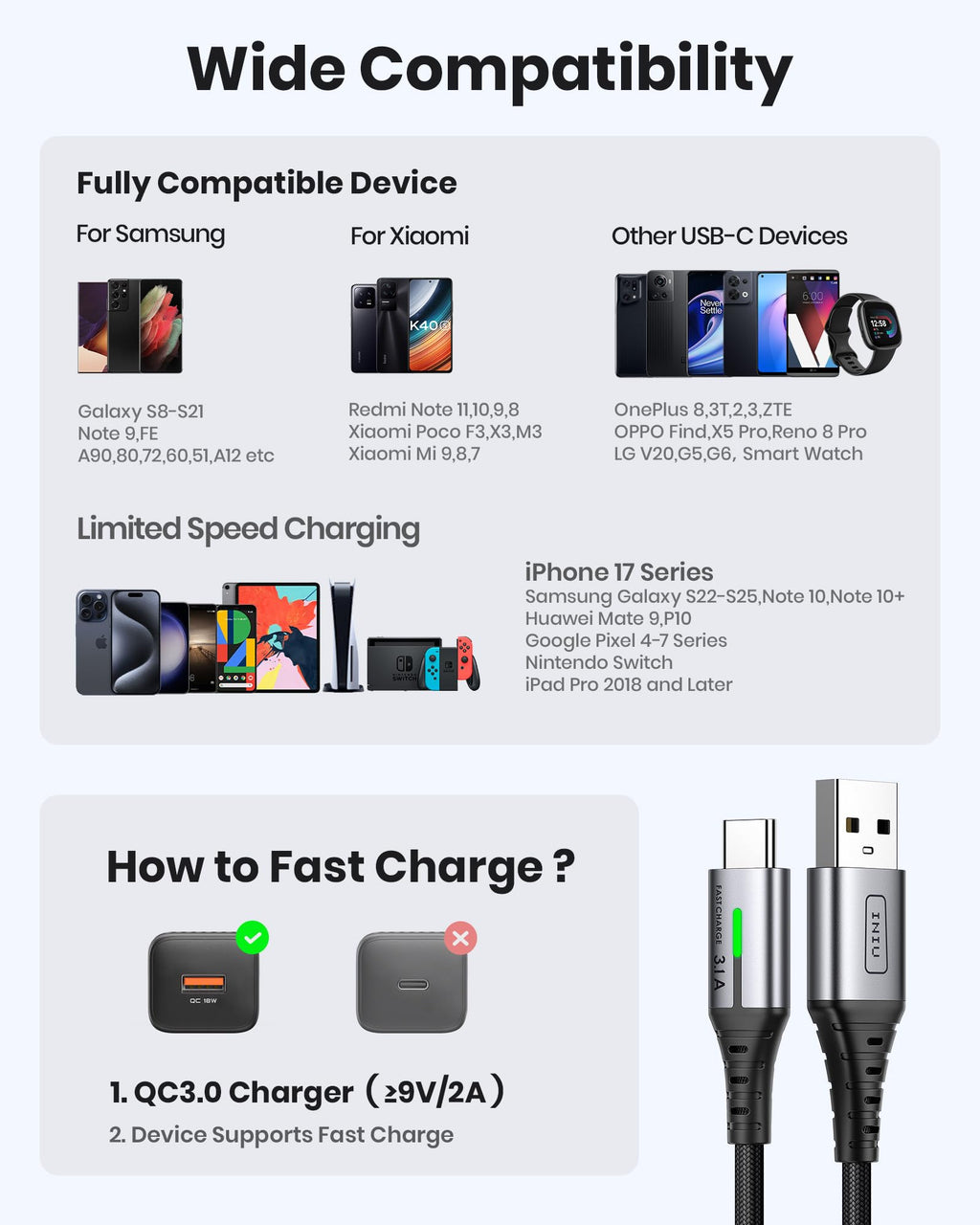 INIU USB C Charger Cable, [2m] USB A to USB C Charging Cable 3.1A