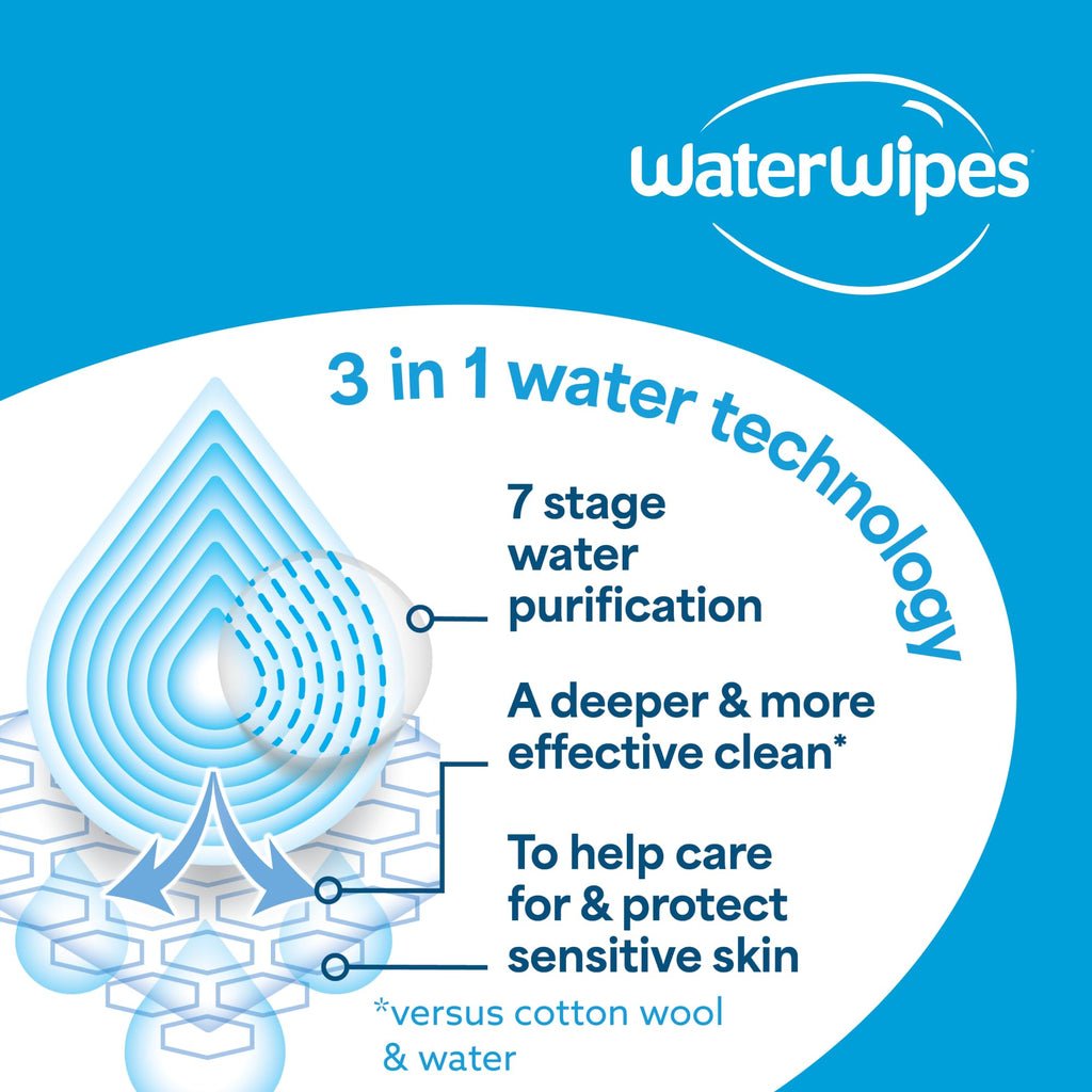 WaterWipes Sensitive+ Soothing Wipes, 99% Water, Unscented, 6 Pack