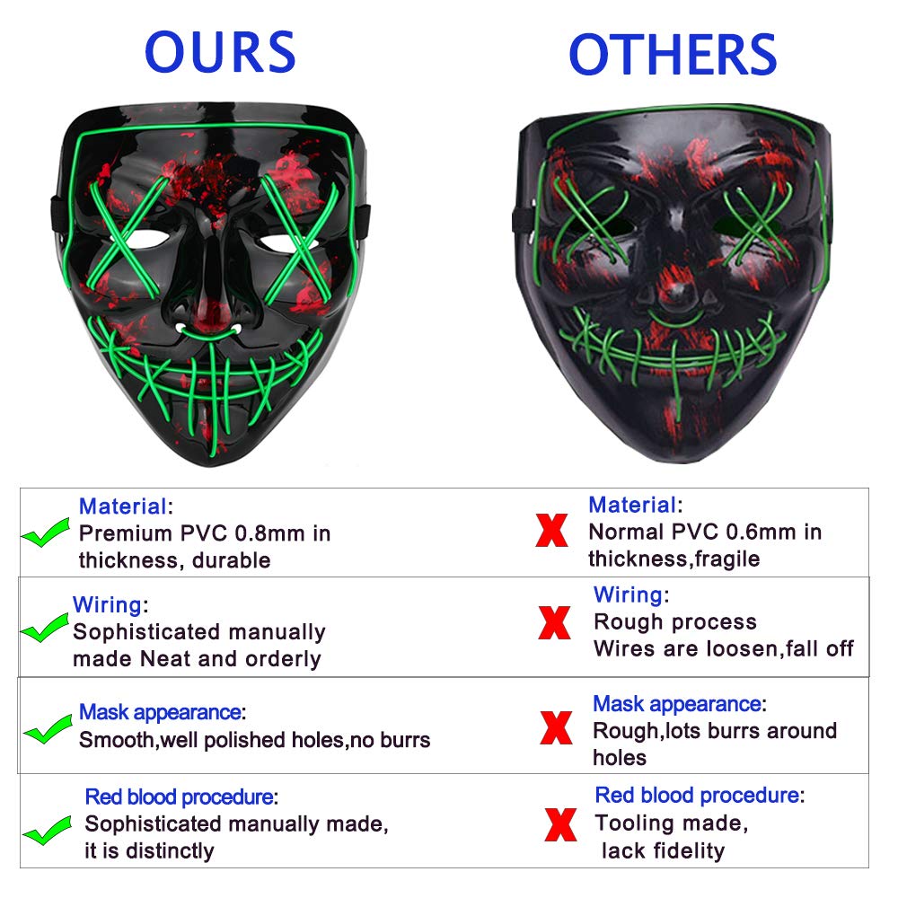 Poptrend Halloween Mask LED Light up Mask Scary mask for Festival Cosplay Halloween Costume Masquerade Parties,Carnival,Gift (Red+Blue)