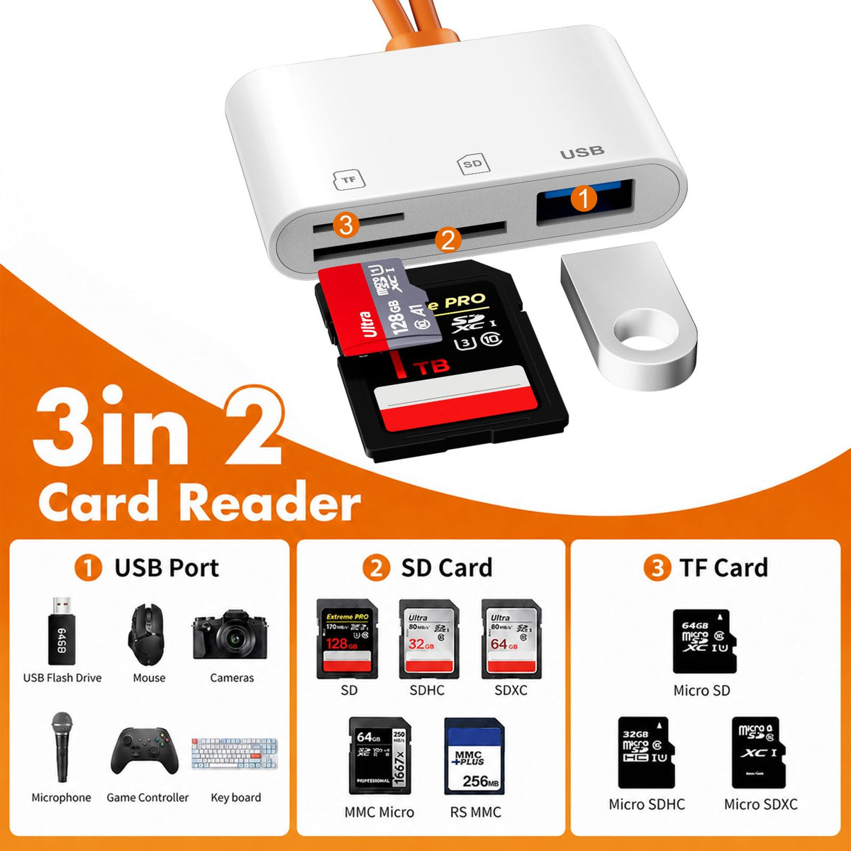 SD Card Reader for iPhone iPad, USB C SD Card Reader with Dual Slot for MicroSD/SD, Type C OTG Adapter, Camera Card Viewer Memory card reader, sd card Readers for iPhone/iPad/Android/Camera