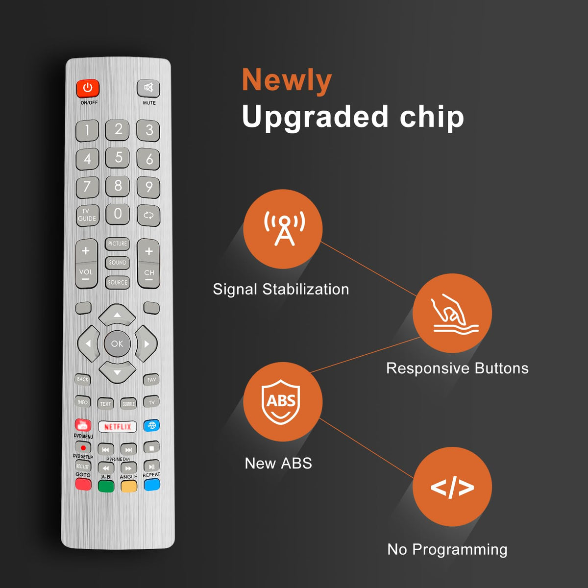 Samsung Universal TV Remote Control – Samsung TV Remote Replacement with Netflix, Prime Video, Rakuten Buttons for All S amsung LED QLED UHD 4K 8K Smart TVs