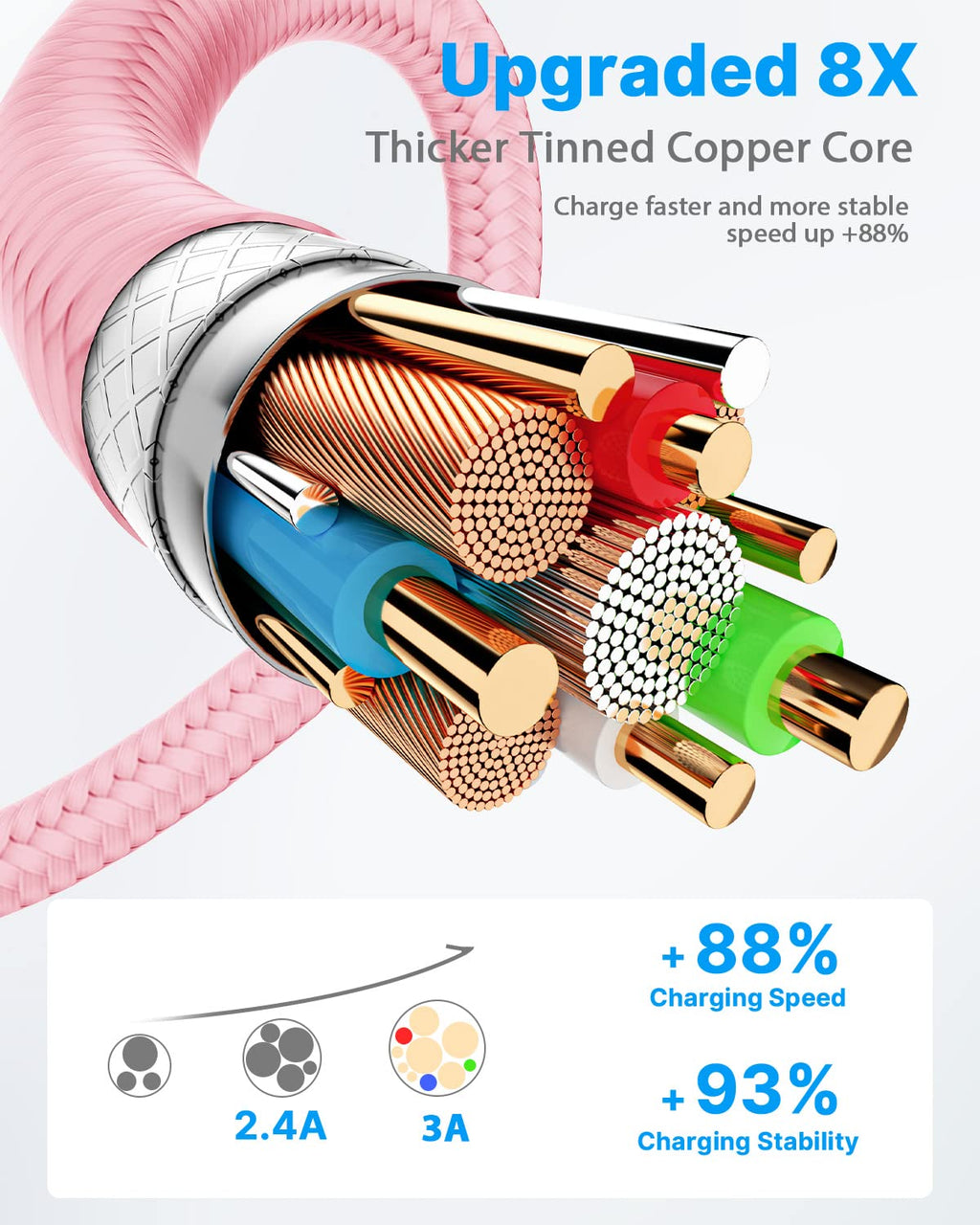 USB C Charger Cable 3M 2Pack Type C Charger Fast Charging 3A Lead Braided for Samsung Galaxy S23 S22 S21 S20 S10 S9 S8 A12 A13 A20e A21s A53 A70,Google Pixel 7 6,Huawei P30 P40,Sony Xperia,Switch,PS5