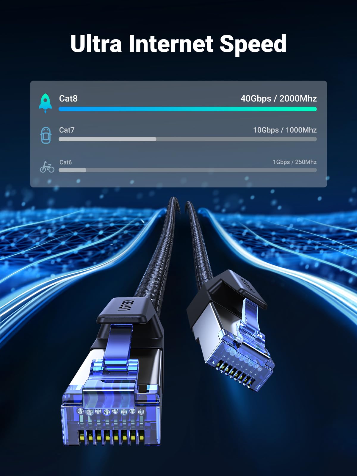 UGREEN Ethernet Cable 1m, Cat 8 High-Speed 40Gbps Internet Cable Braided