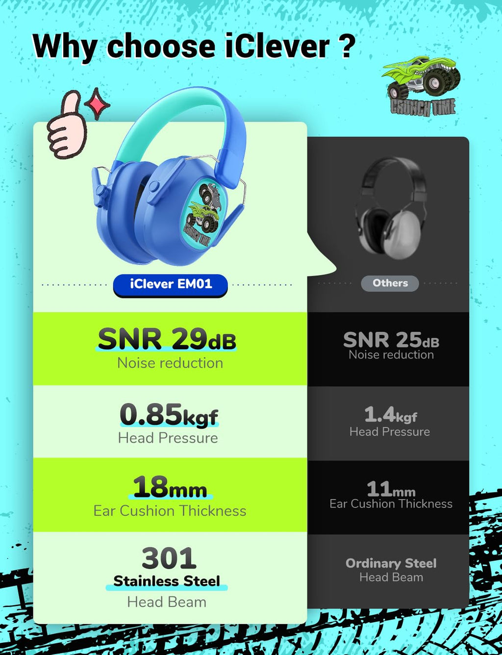 iClever EM01 Ear Defenders Children SNR 29dB for Autism&Concentration Aid