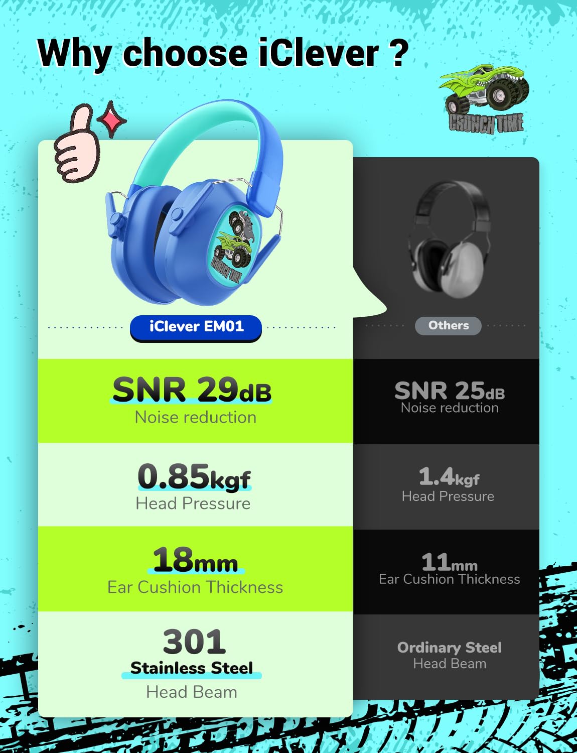 iClever EM01 Ear Defenders Children SNR 29dB for Autism&Concentration Aid