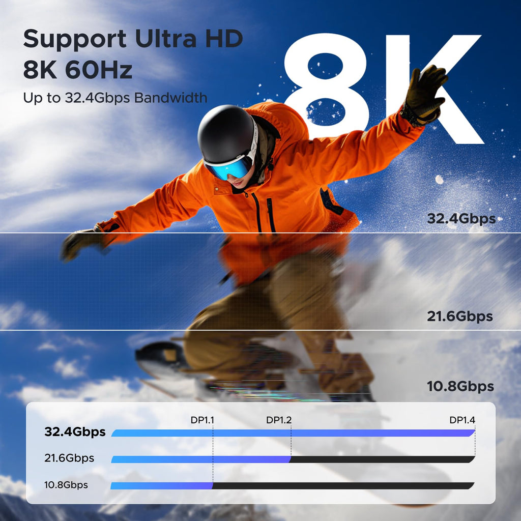 UGREEN USB C to DisplayPort Cable 8K@60Hz Thunderbolt 5/4/3 Type C DP1.4,1M