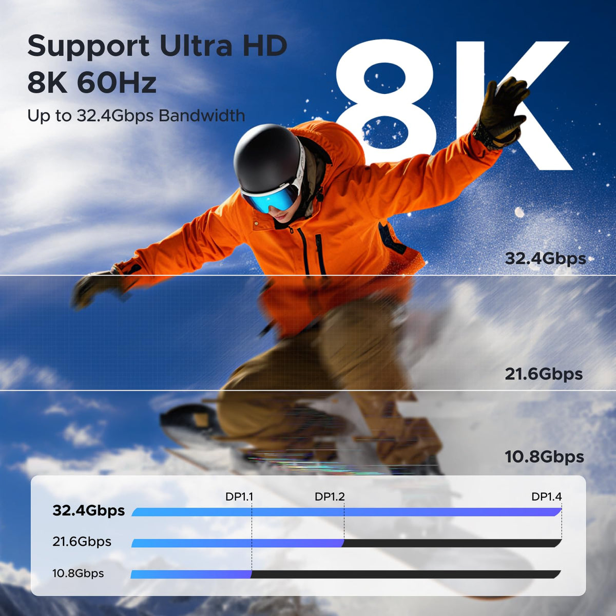 UGREEN USB C to DisplayPort Cable 8K@60Hz Thunderbolt 5/4/3 Type C DP1.4,1M