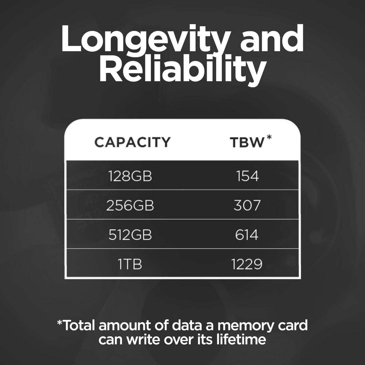 Integral 256GB Gamer's Edge X Micro SD Express Card for Nintendo Switch 2, up to 890MB/s Read, 750MB/s Write, 4K Video, A1, NVMe PCIe, High-Speed Gaming, Reduce Download Times, Ultra-fast Storage