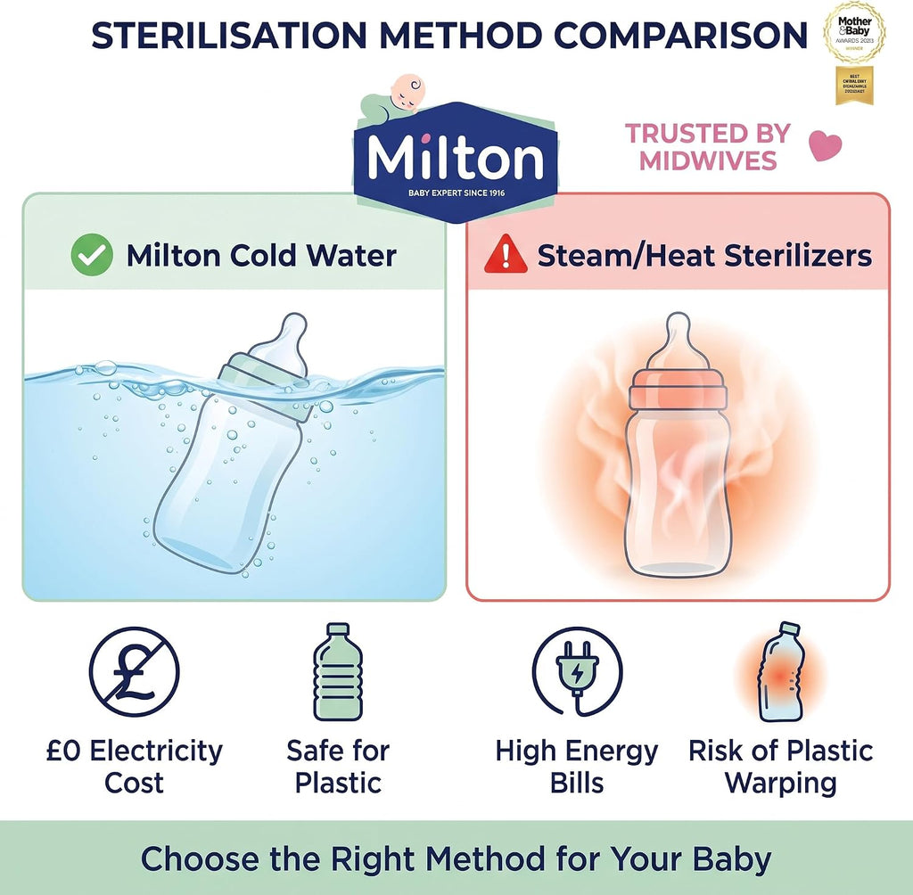 MiltonBaby Sterilising Tablets 28 Pack, Cold Water Steriliser Tablets for Baby Bottles, Teats, Breast Pump Parts and Soothers, Kills 99.9% of Germs in 15 Minutes, Rinse Free, Travel Friendly