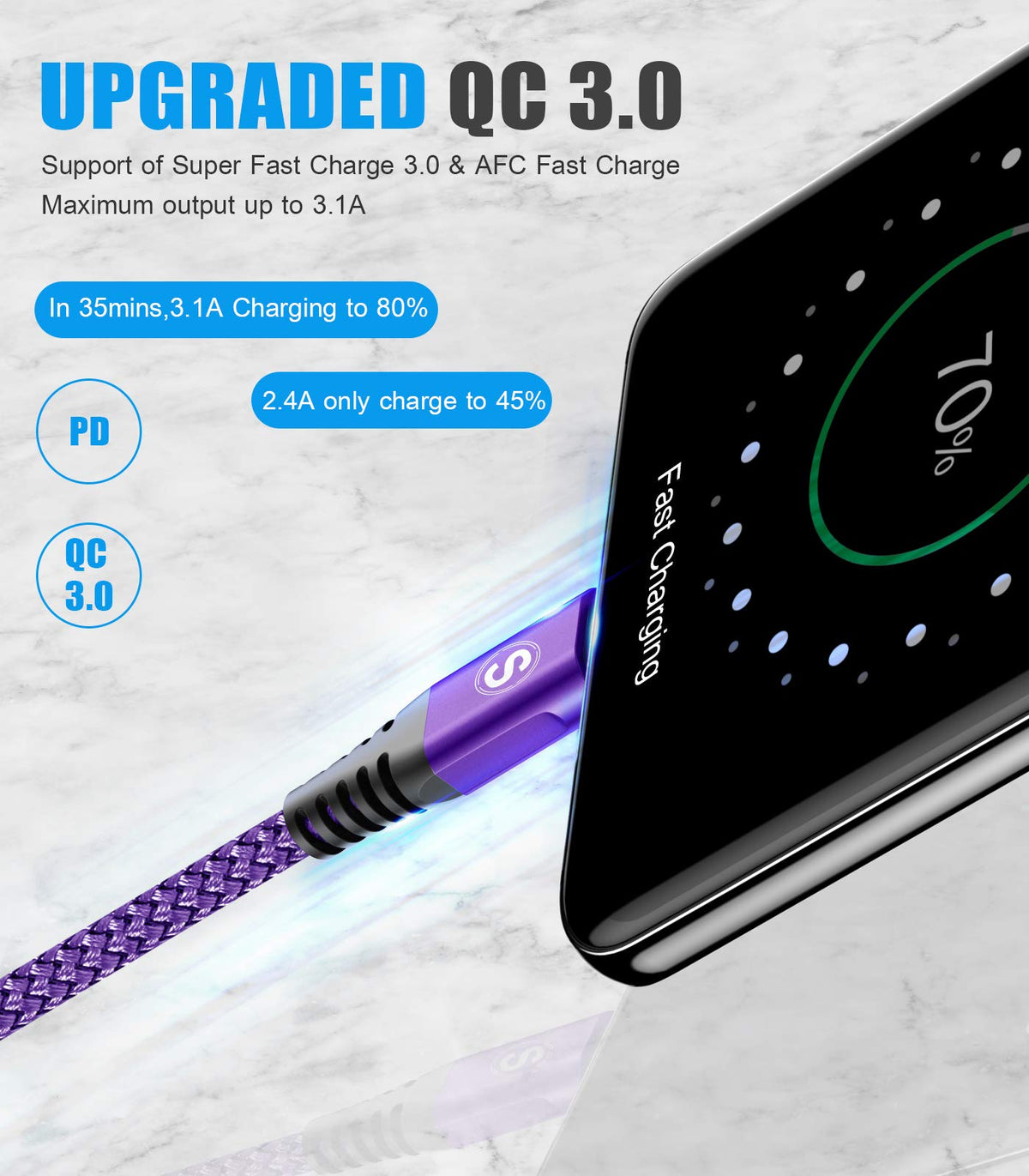 2-Pack 3m 60W USB C to USB C Charger Cable, PD Type C Super Fast Charging for iPhone 16 15 MacBook iPad Pro, Samsung Flip Fold 7 6 5 S25 S24 S23 Ultra, Steam Deck, Nintendo Switch etc