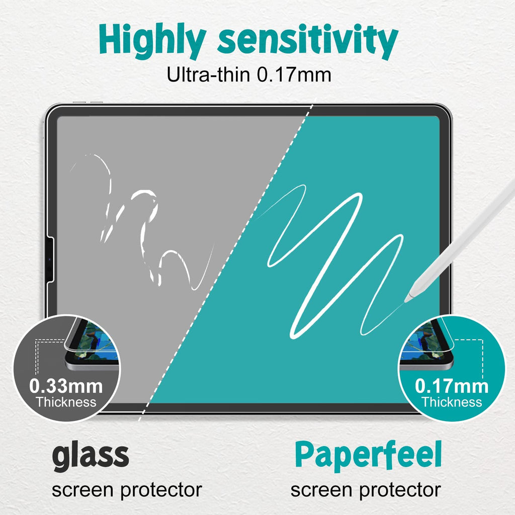 PAPERFEEL 2 Pack Screen Protector for iPad A16 11th 10th Gen 2025 2022