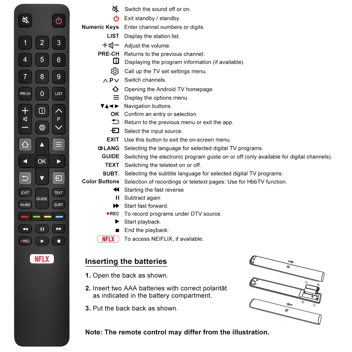 Universal TV Remote for Hisense-Smart-TV-Remote-Control-Replacement