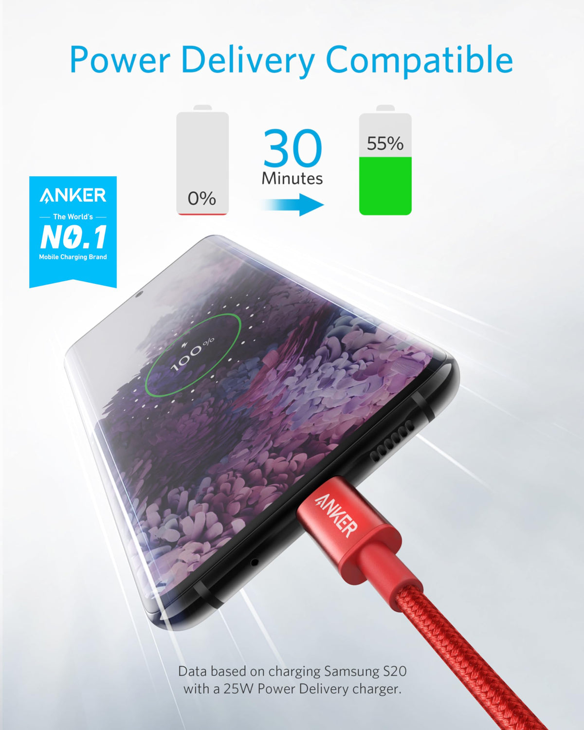 Anker USB C to USB C Charger Cable, 60W (3A) New Nylon (3ft/0.9m 2-Pack)