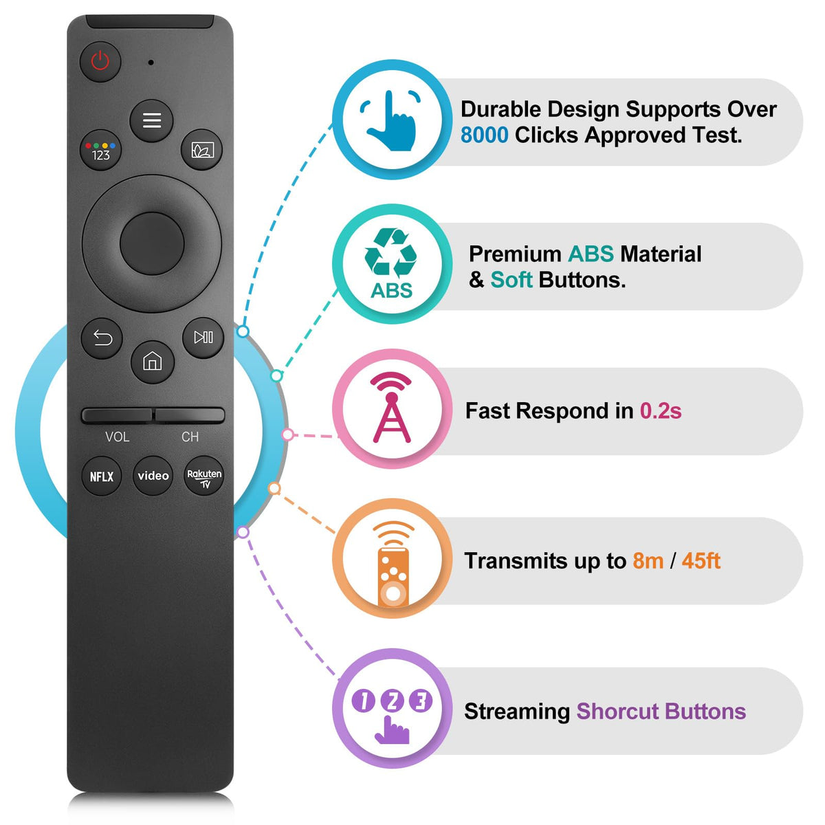 Universal TV Remote for Hisense-Smart-TV-Remote-Control-Replacement