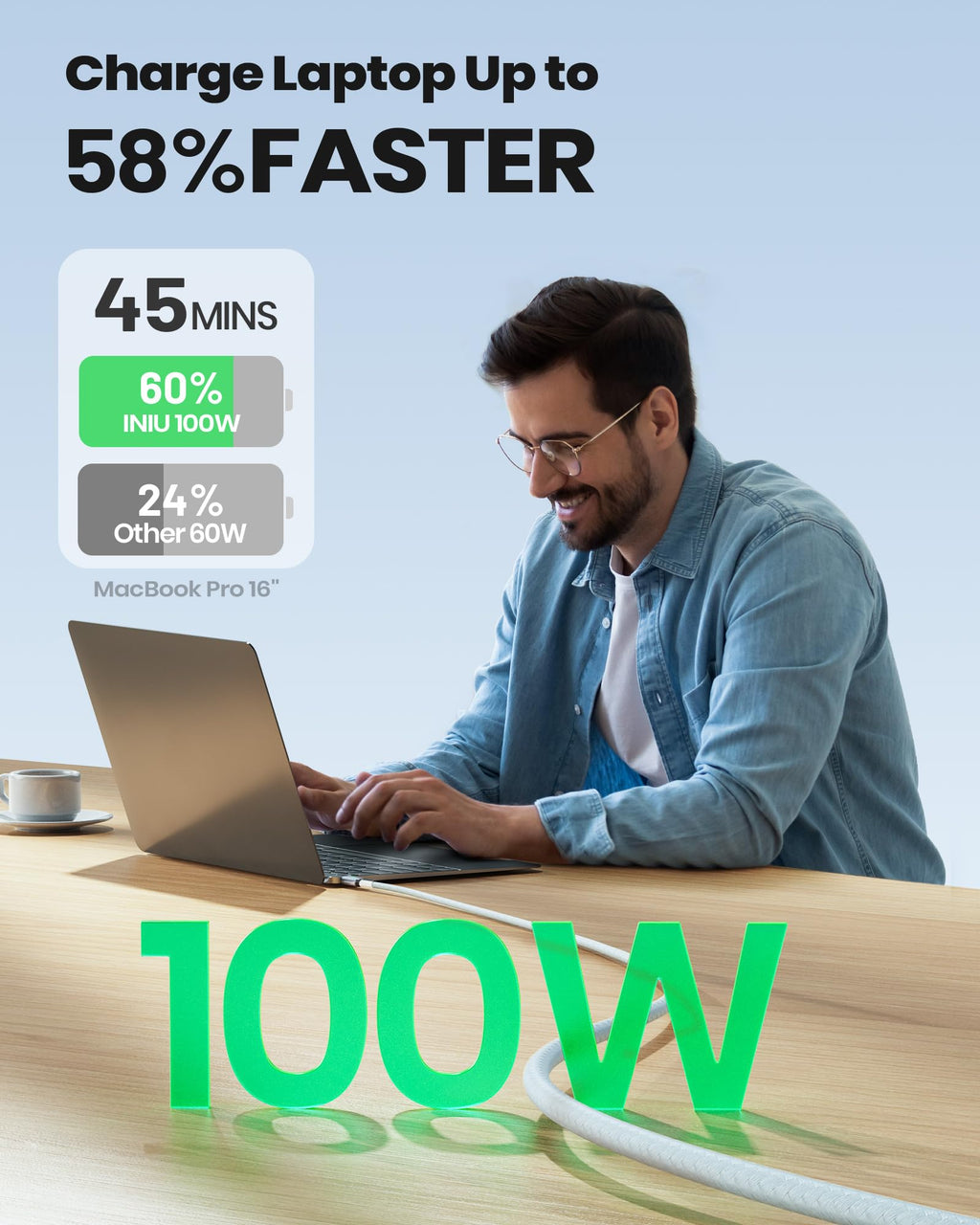 INIU USB C Cable, 1m 100W Fast Charging USB C to USB C Cable