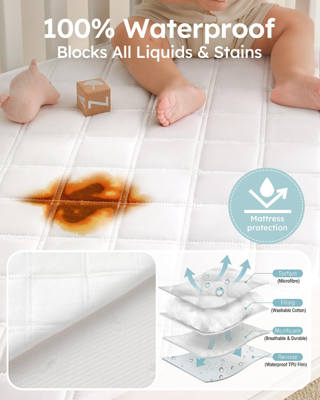Yoofoss Waterproof Cot Bed Mattress Protector 120 x 60 cm Breathable Toddler Bed Mattress Protector Comfortable Noiseless White
