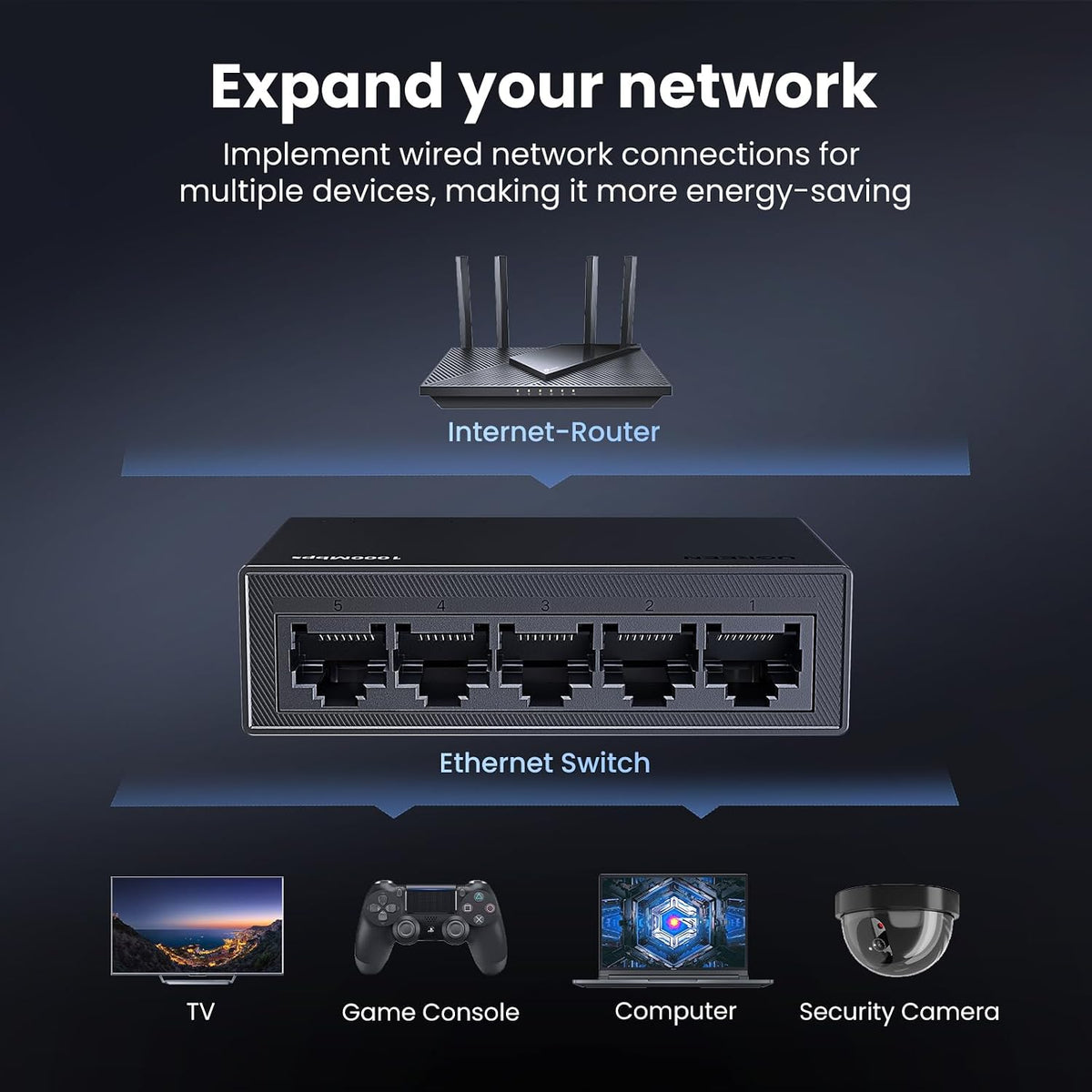 UGREEN 5 Port Gigabit Network Switch, Ethernet Splitter Hub