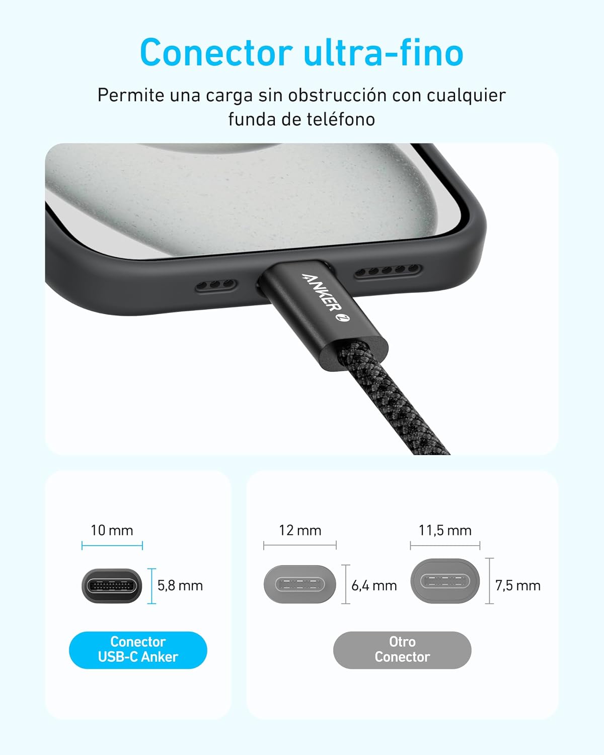 Anker 240W Zolo USB C to USB C Cable (3Pack,1.5m), USB C Charger Cable