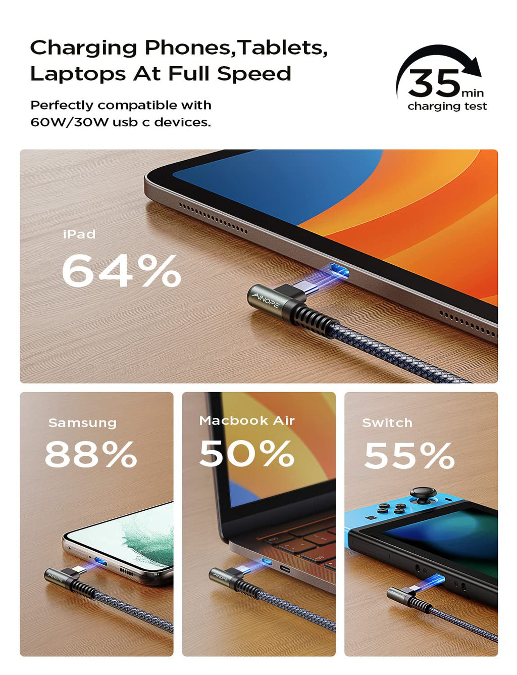 AINOPE USB C to USB C Cable 60W 3.1A, Type C to Type C Cable Right Angle, Compatible with Samsung Galaxy S21 S20, Note 20/10/9/8, MacBook Air/Pro 13'', iPad Mini 6/Pro/Air 2020,Pixel [0.5M]