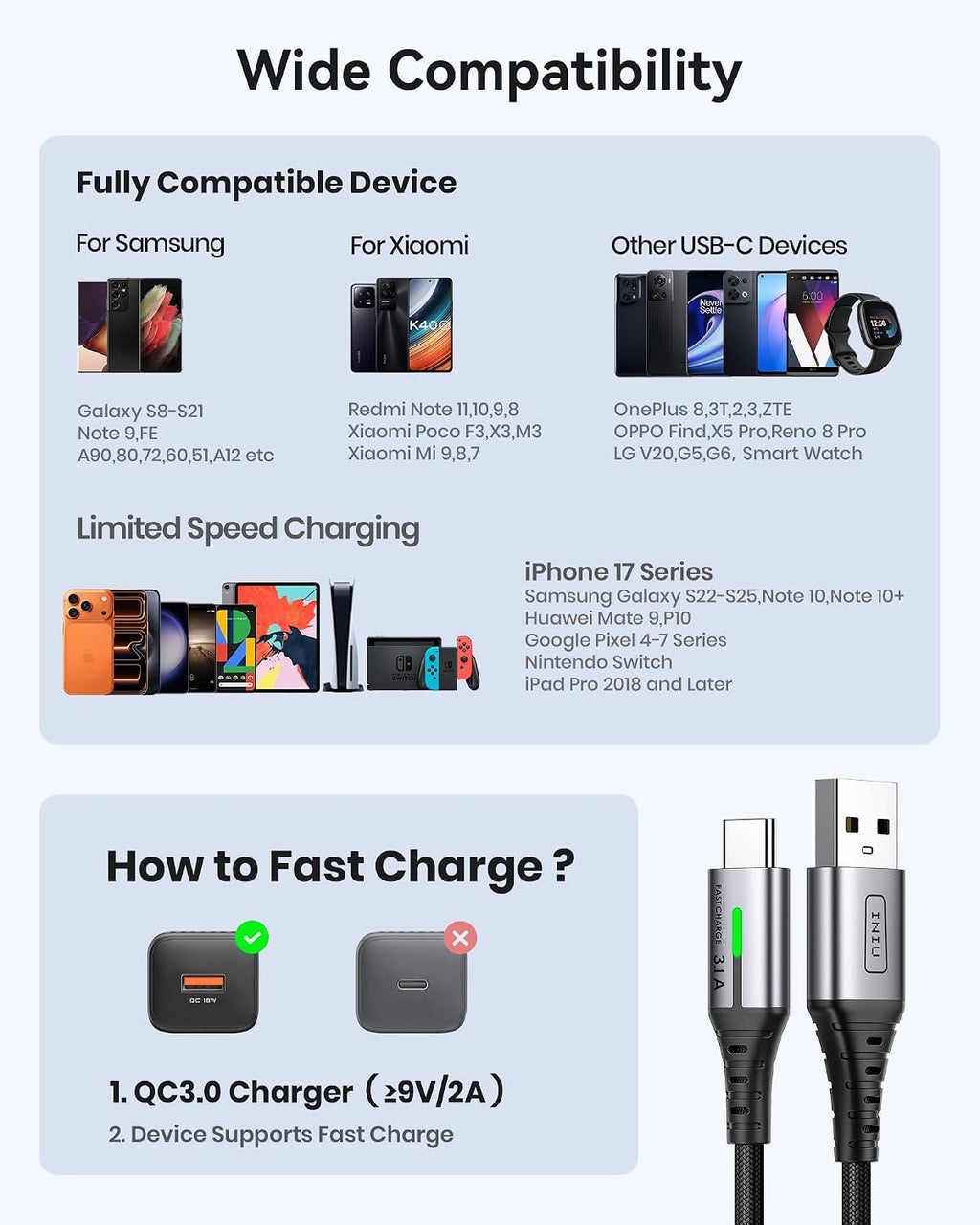 INIU USB C Charger Cable, [2m] USB A to USB C Charging Cable 3.1A