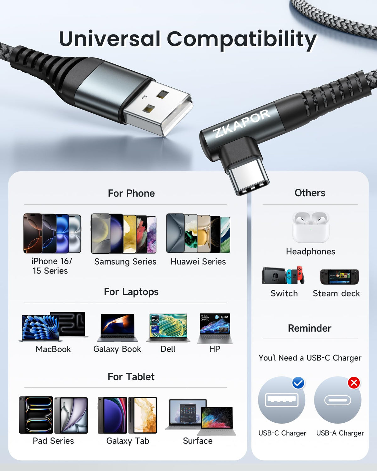 ZKAPOR Short USB C Cable 30CM USB C Charger Cable Right Angle Fast Charging