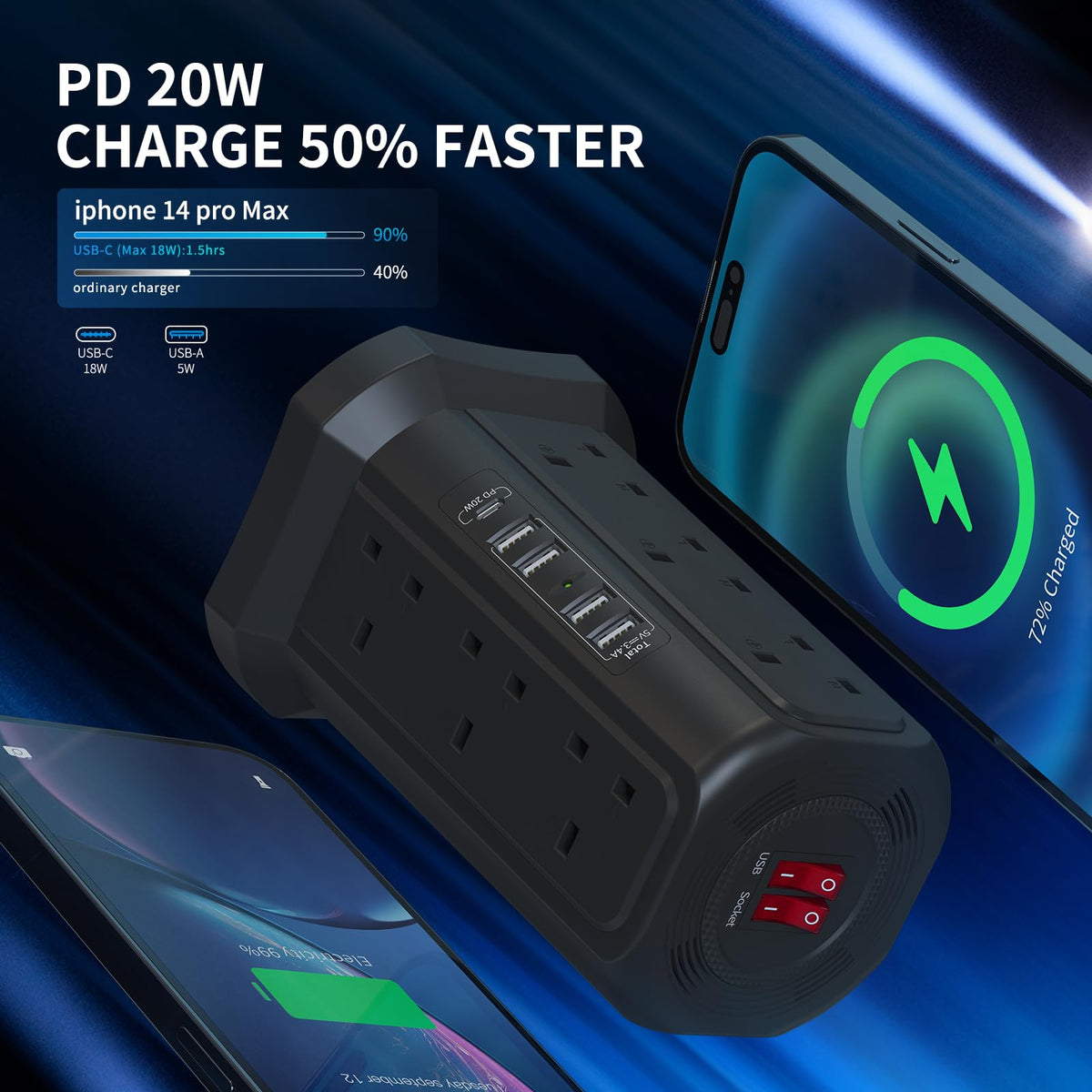 HAFINO Tower Extension Lead with USB Slots, PD18W USB C Fast Charger, 1.8M