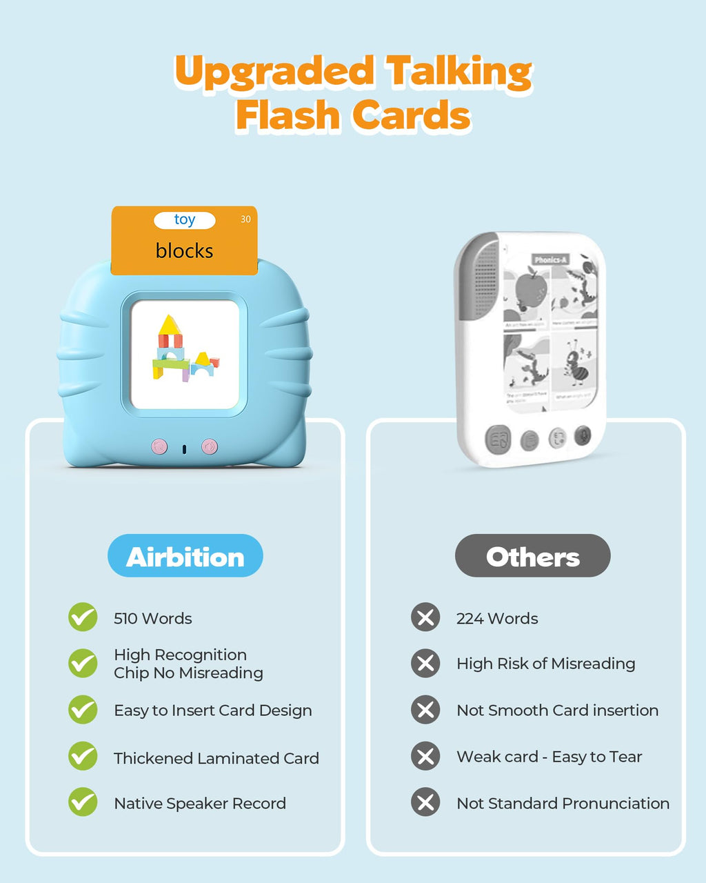 Airbition Talking Flash Cards for Toddlers Ages 1‑4,224 Words English Blue