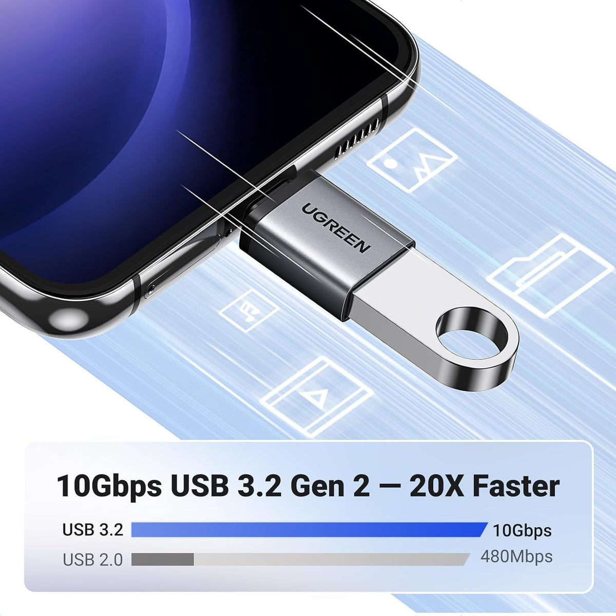 UGREEN 10Gbps USB C to USB Adaptor 2 Pack for iPhone, iPad, MacBook, Galaxy