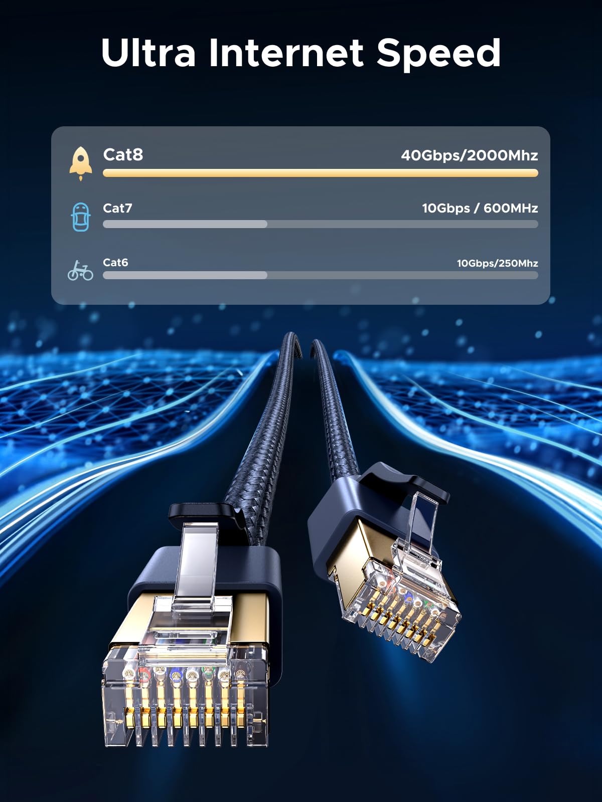 UGREEN Ethernet Cable 1m, Cat 8 High-Speed 40Gbps Internet Cable Braided