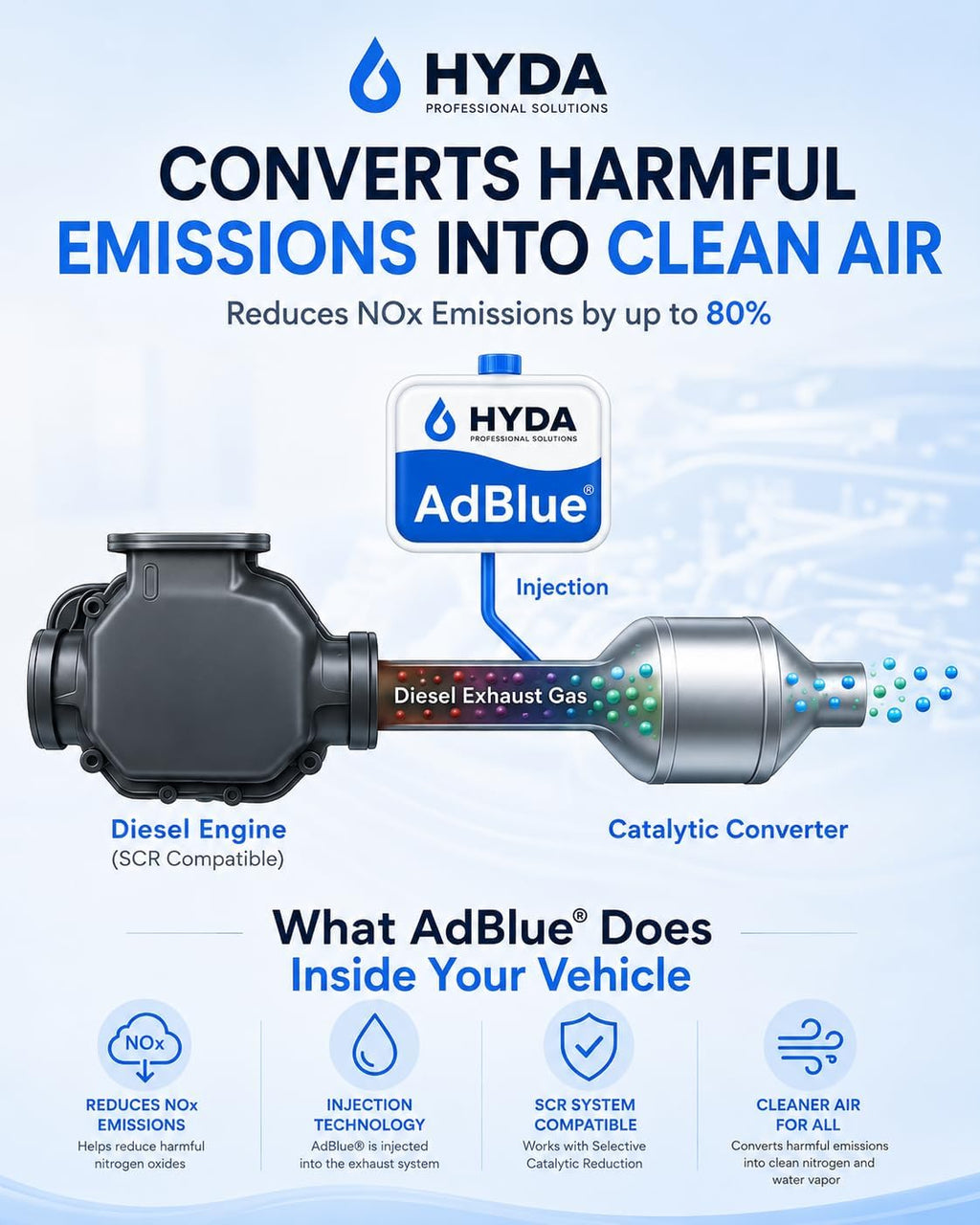 HYDA AdBlue 10 Litres Ad Blue Diesel Exhaust Fluid DEF ISO 22241 for Diesel Cars Vans Trucks Commercial Vehicles High Purity Urea Solution Easy Pour Spout Included