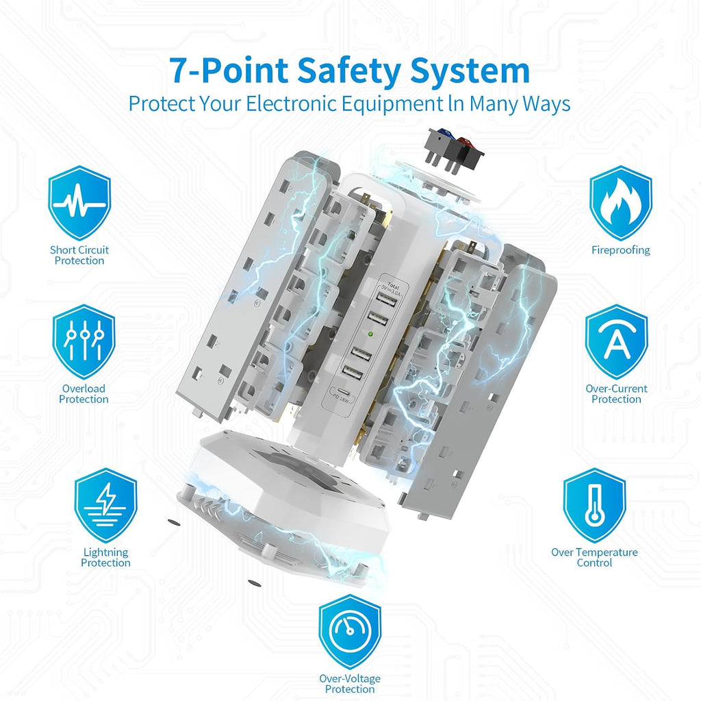 HAFINO Tower Extension Lead with USB Slots, PD18W USB C Fast Charger, 1.8M