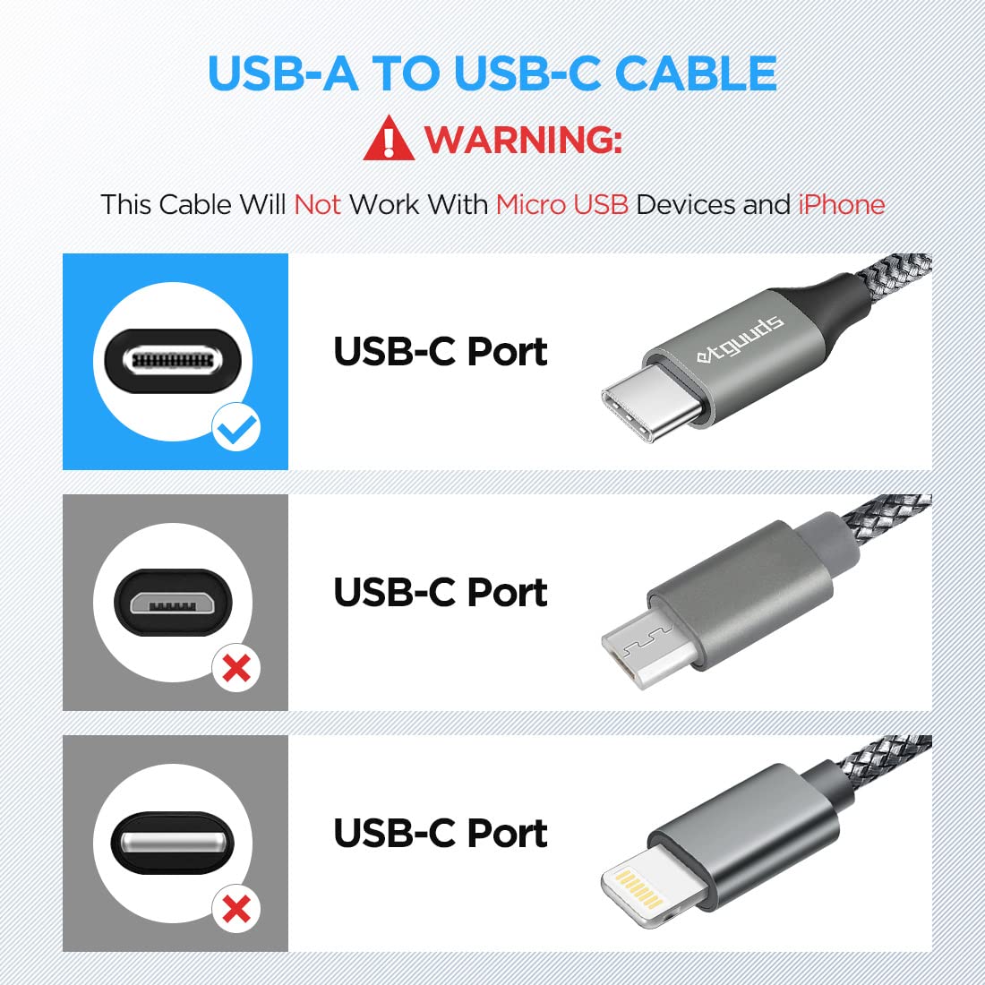 etguuds Extra Short USB C Cable 2Pack 0.15M, USB A to USB C Charger Cable