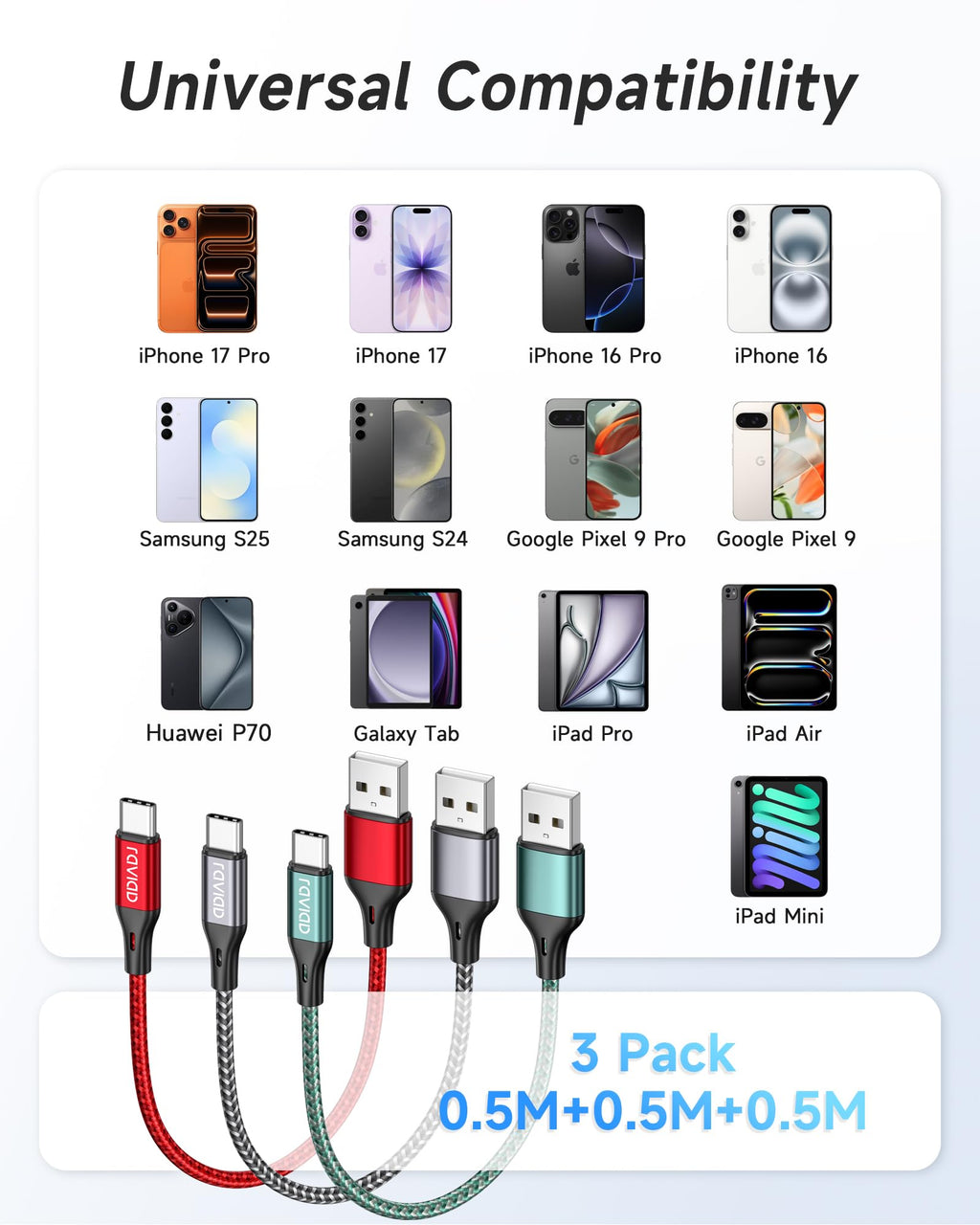 RAVIAD Short USB C Charger Cable 15CM 2Pack, USB to USB C Cable Fast Charge