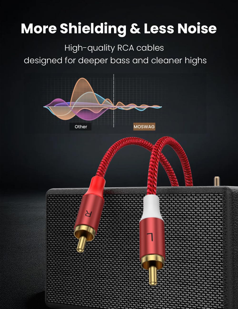 MOSWAG 2RCA Male to 2RCA Male Phono Cable 1m, 2 RCA Audio Cable Phono Lead