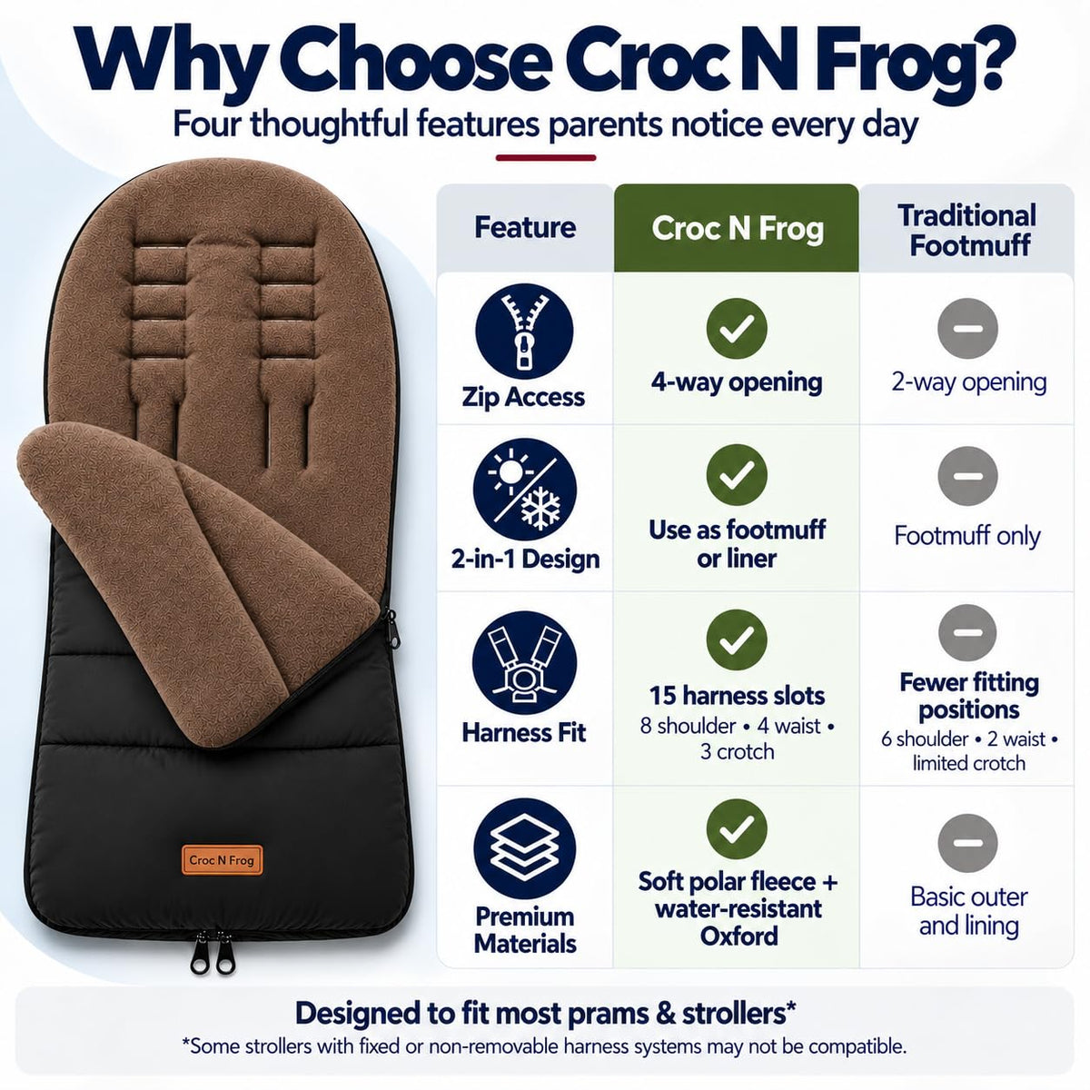CrocnFrog Universal Baby Bunting Footmuff - Cosy Toes Fit Toddler Foot Muff for Stroller, Buggy, Pushchair & Pram Footmuffs Comes with Warm and Soft Polar Fleece Water, Wind