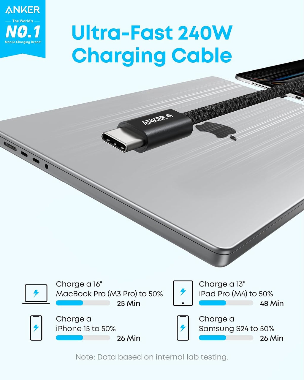 Anker 240W Zolo USB C to USB C Cable (2Pack,1.8m), USB C Charger Cable
