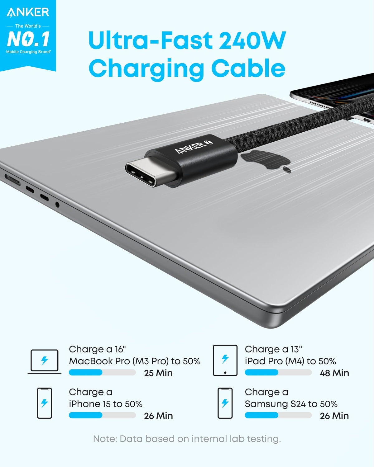 Anker 240W Zolo USB C to USB C Cable (3Pack,1.5m), USB C Charger Cable
