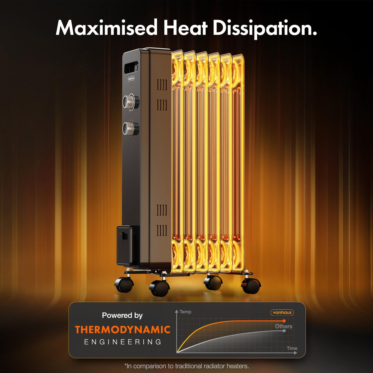VonHaus Oil Filled Radiator 11 Fins – 2500W, 3 Heat Settings, 24 Hour Timer