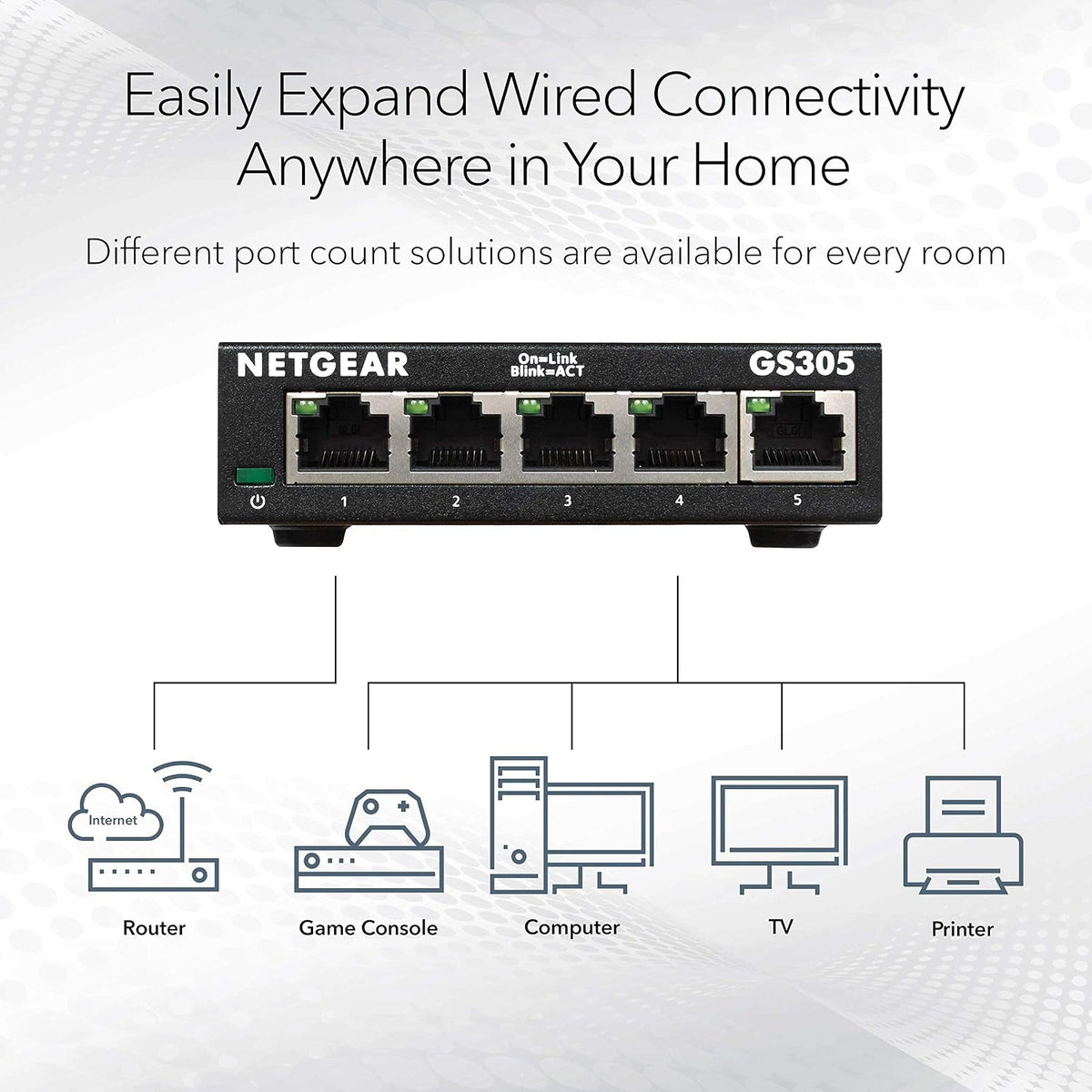 NETGEAR 5 Port Gigabit Network Switch, Unmanaged Ethernet Switch GS305