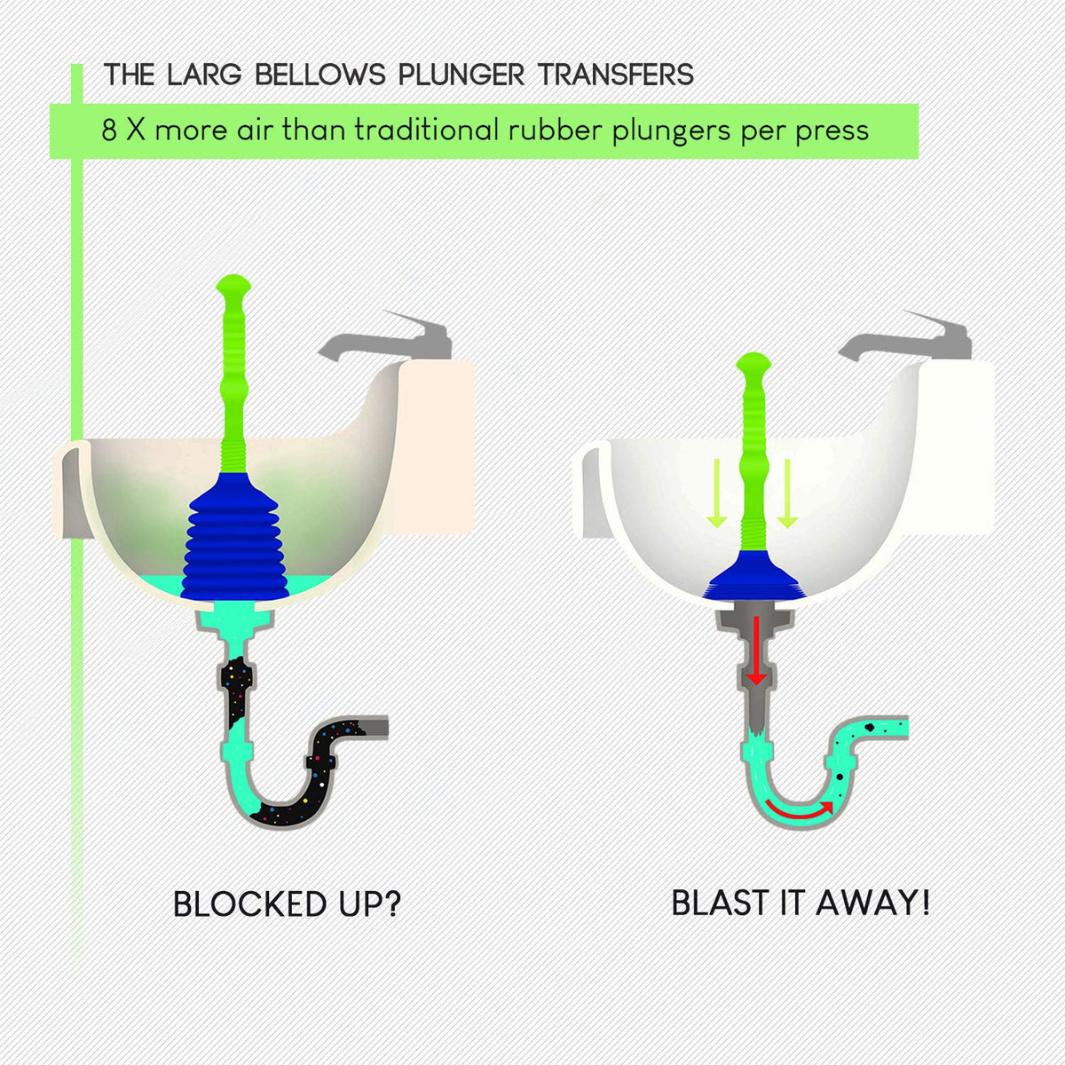 Luigi's Mini Sink Plunger for Unblocking Drains in Bathroom Kitchen Sink Bath and Shower - Small Powerful Commercial Style Plumbers Plunger - Bellow Plunger Sink Unblocker