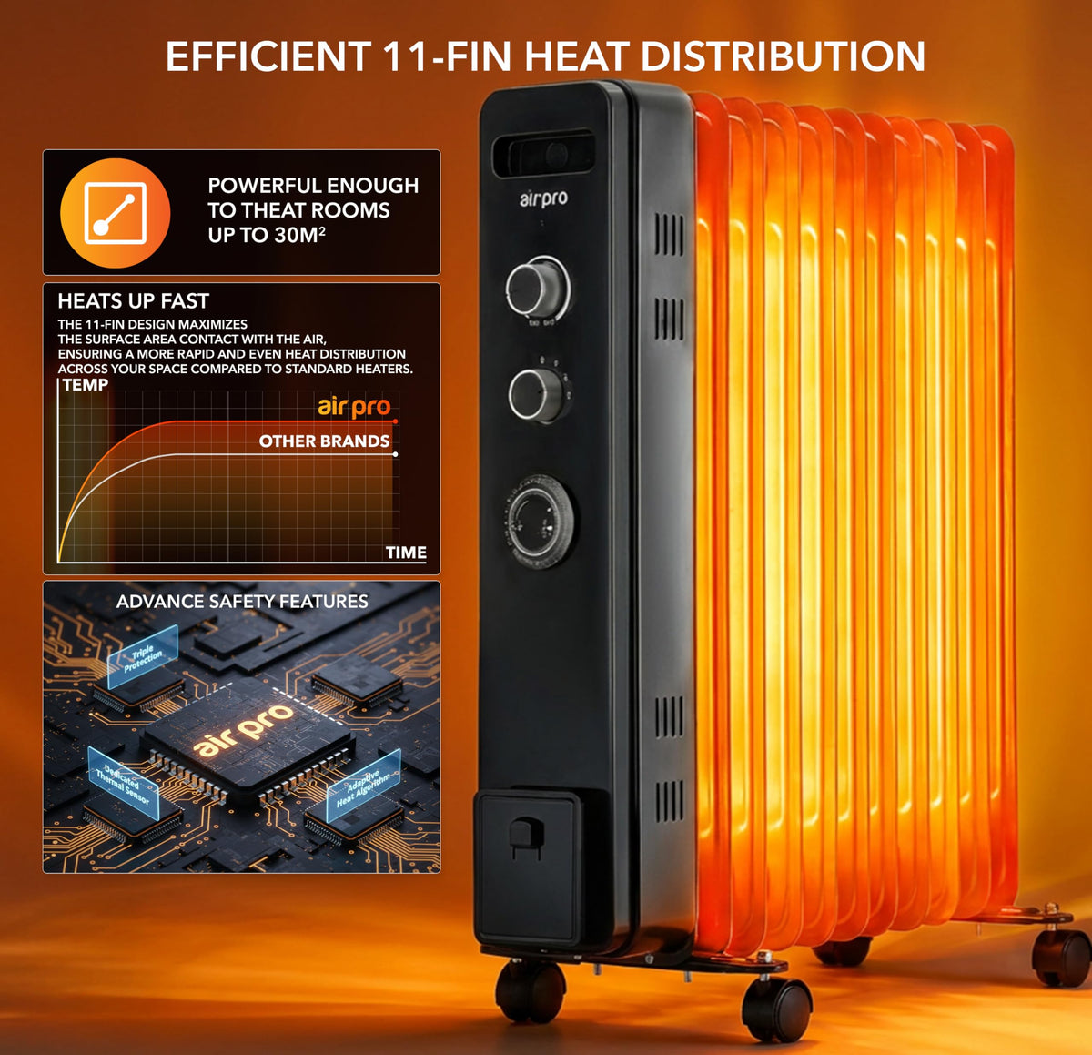 Air Pro Oil Filled Radiator 2500W with Thermostat & 24h Timer – 11 Fin Portable Electric Heater 3 Heat Settings, Overheat & Tip-Over Protection, Quiet for Home, Office and Any Room Radiator on Wheels