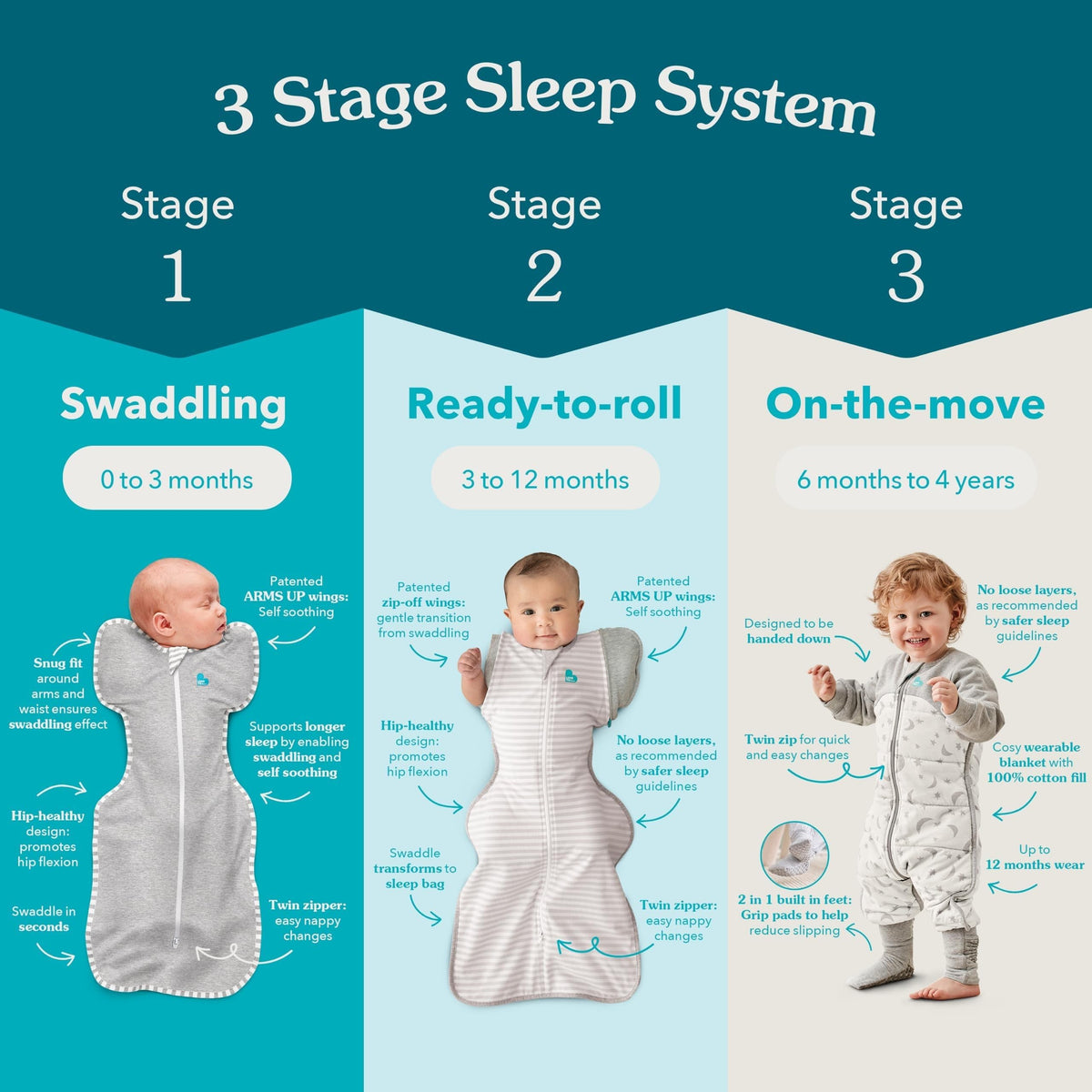 Love To Dream Swaddle Up, S 3.5-6kg, White Dreamer, 2.5 Tog