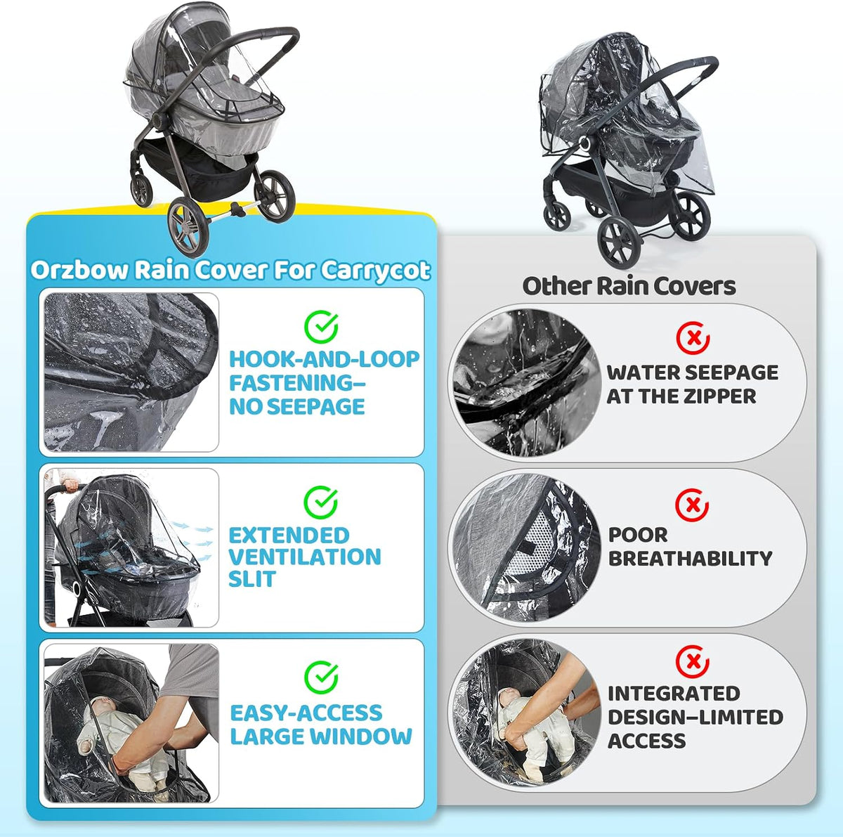 Orzbow Rain Cover for Pram, Large Viewing Window for Easy Access, Clear