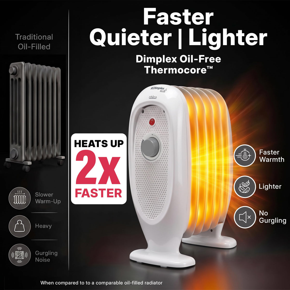 Dimplex ECR20TIE Oil Free Portable Radiator, 2kW Electric Heater, Timer