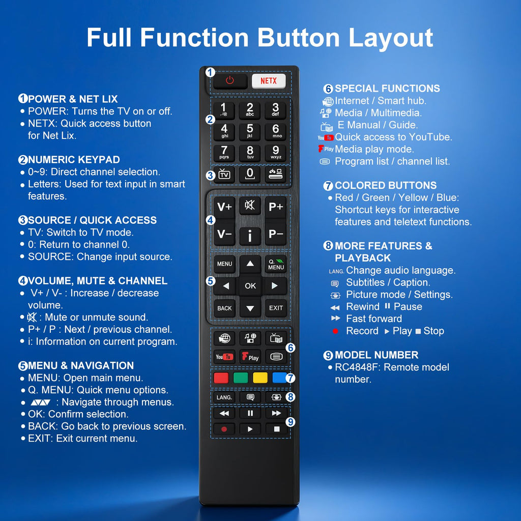 2 Pack Universal Remote for Samsung TV Remote Control with Prime Video, Netflix, Rakute TV Button, Samsung Remote Controls for Smart TV LCD UHD LED Hdtv QLED 3D 4K 8K TVs All